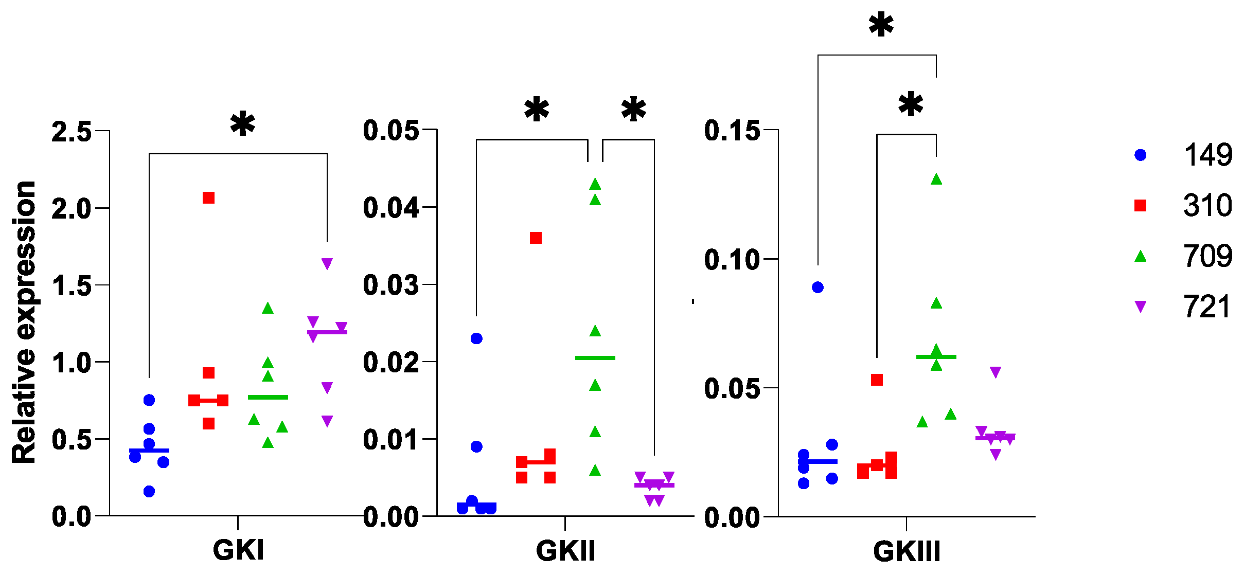 Microorganisms 10 00281 g008 550