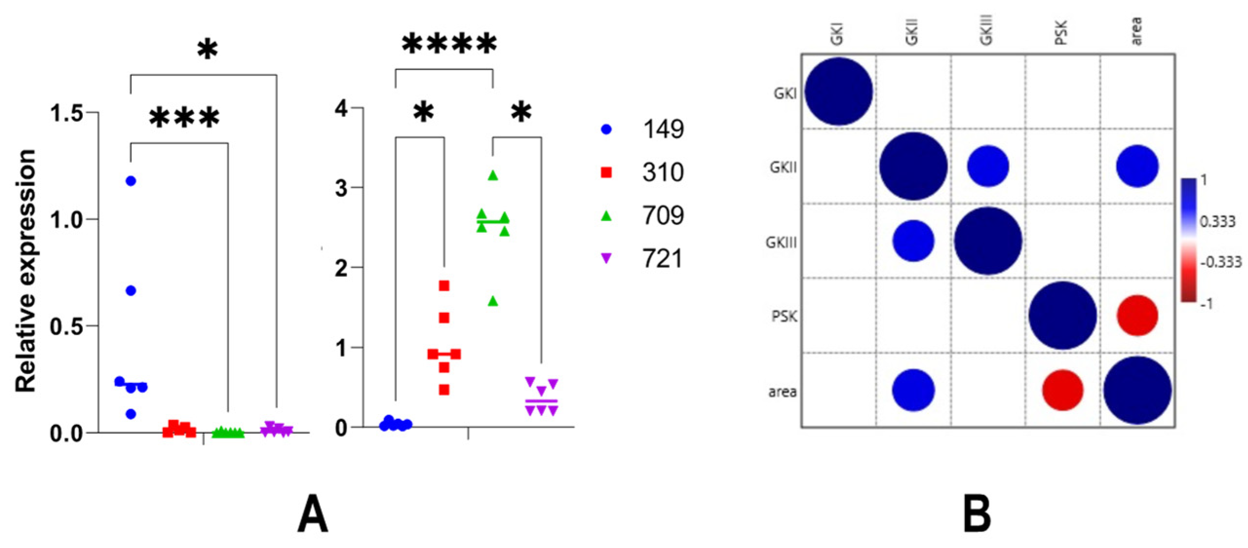 Microorganisms 10 00281 g009 550
