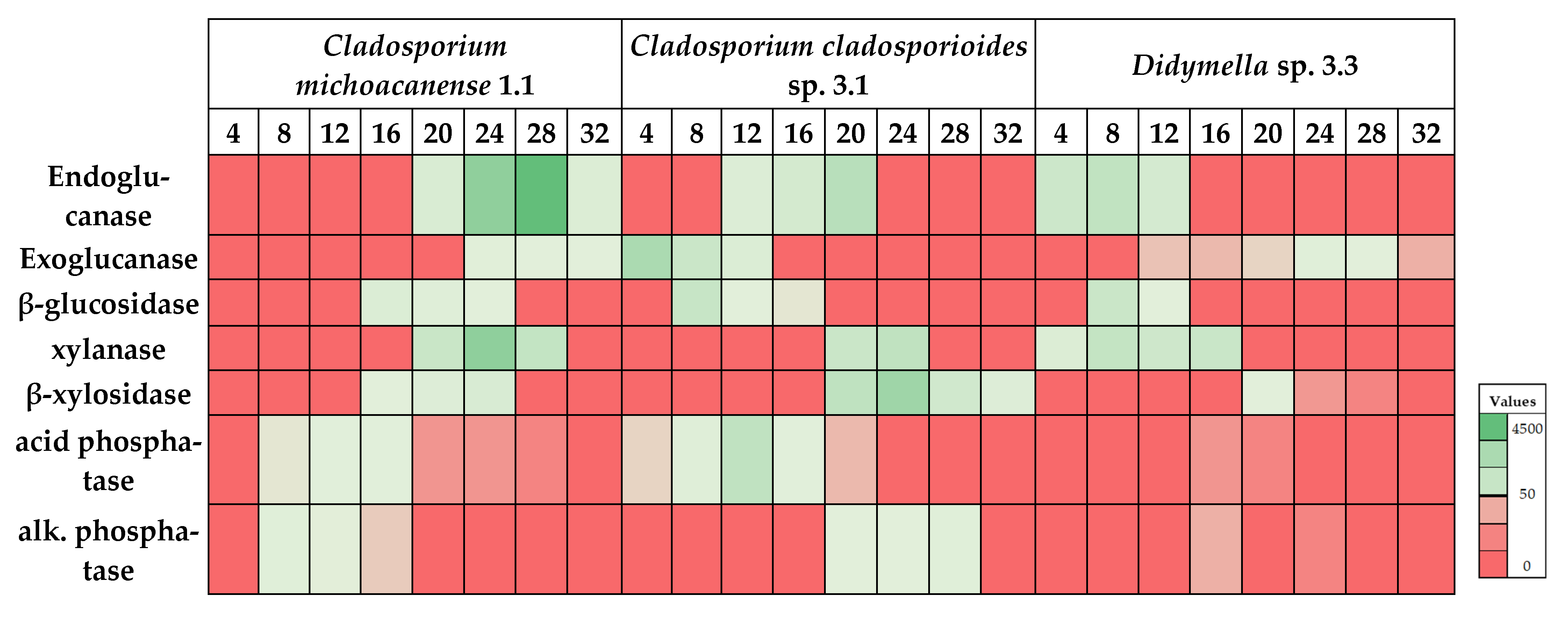 Microorganisms 10 00282 g003 Microorganisms 10 00282 g003