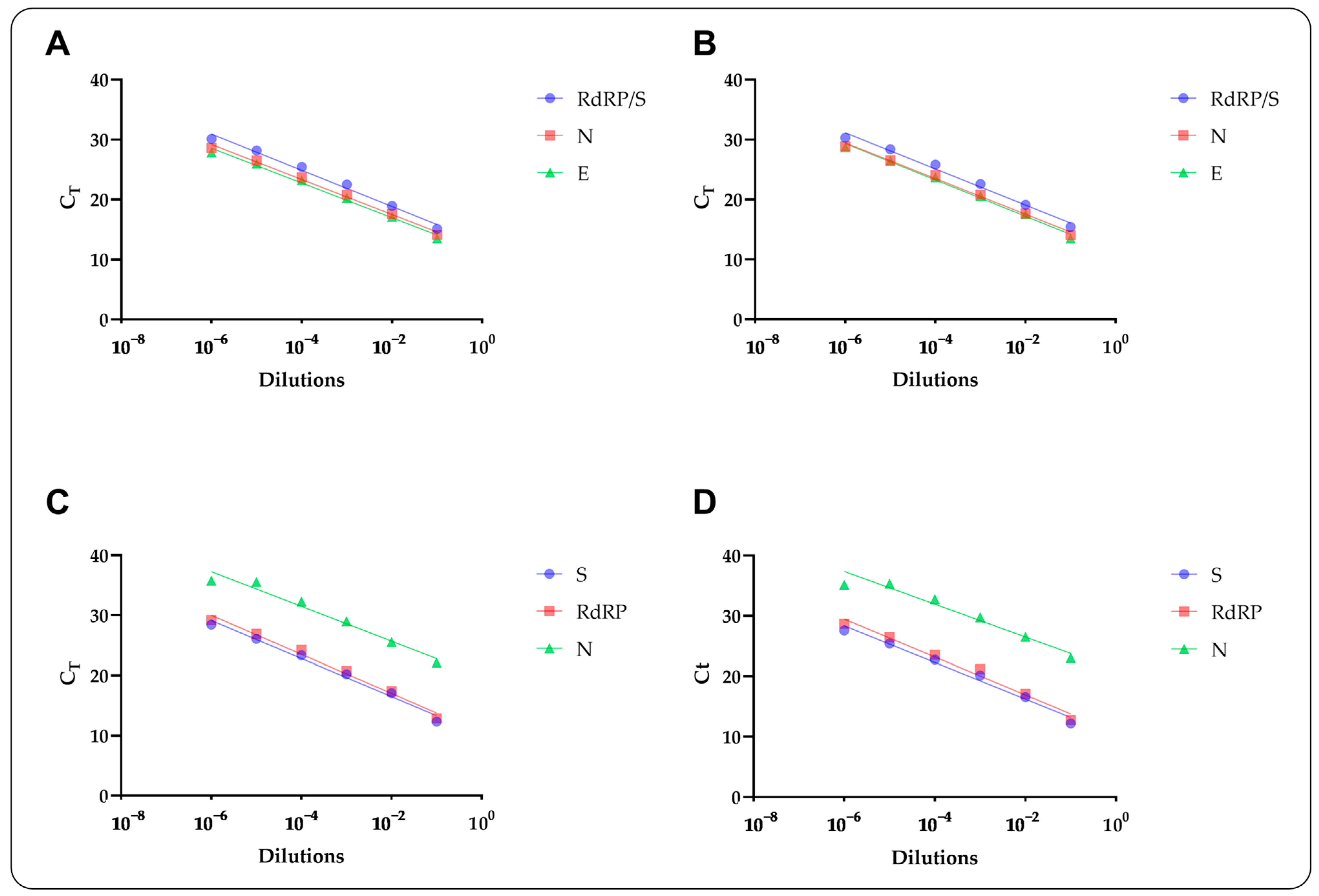 Microorganisms 10 00284 g002 550