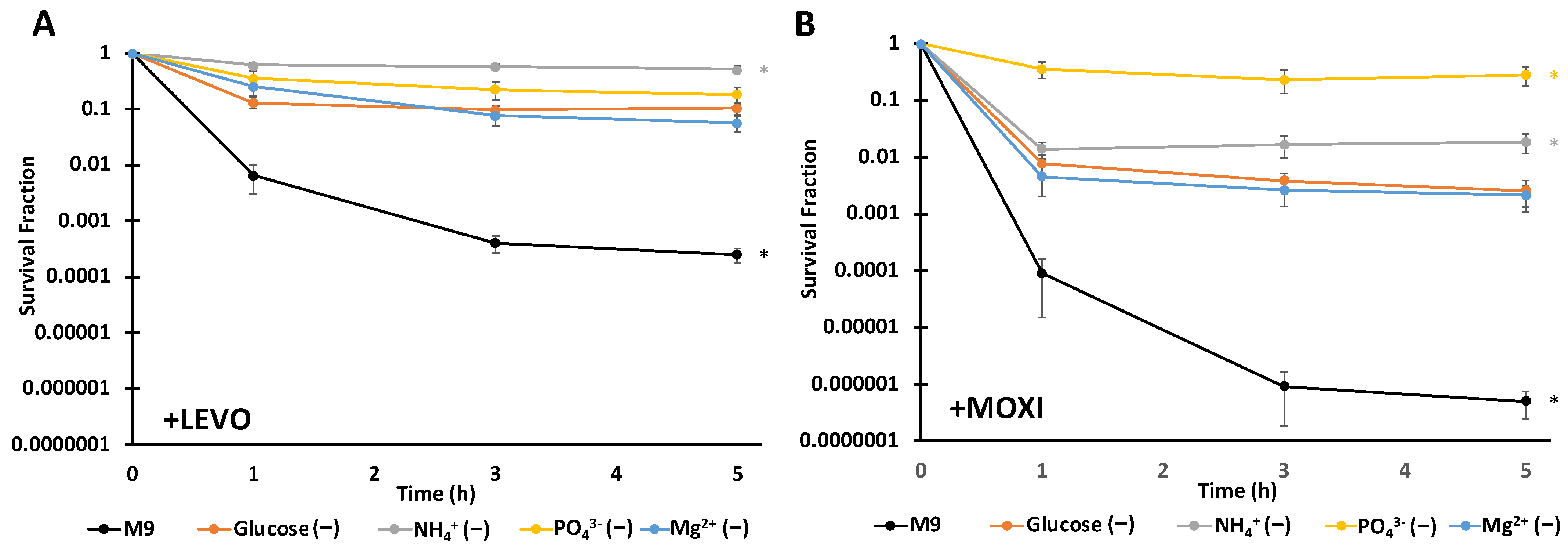 Microorganisms 10 00286 g002