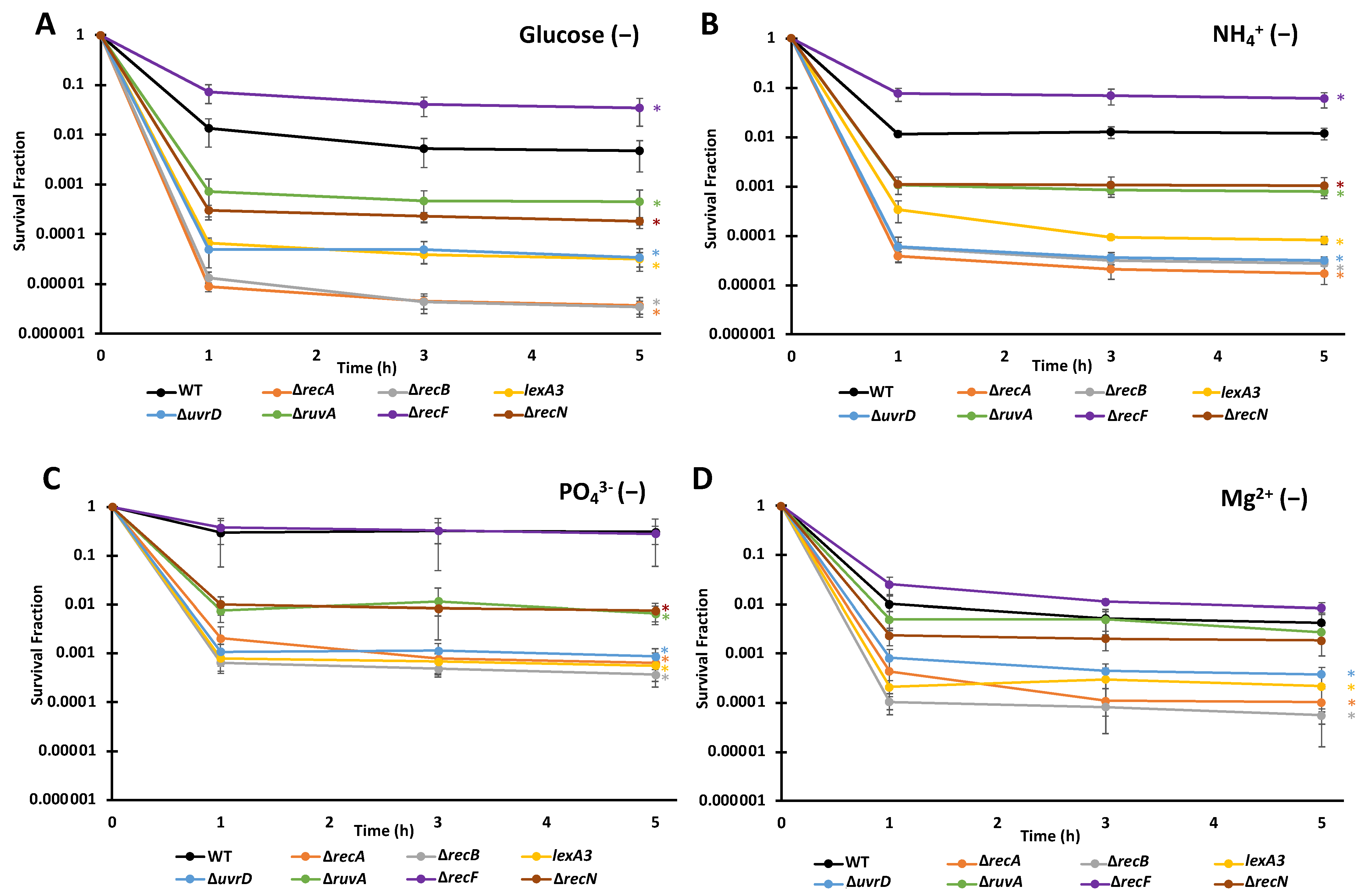 Microorganisms 10 00286 g004