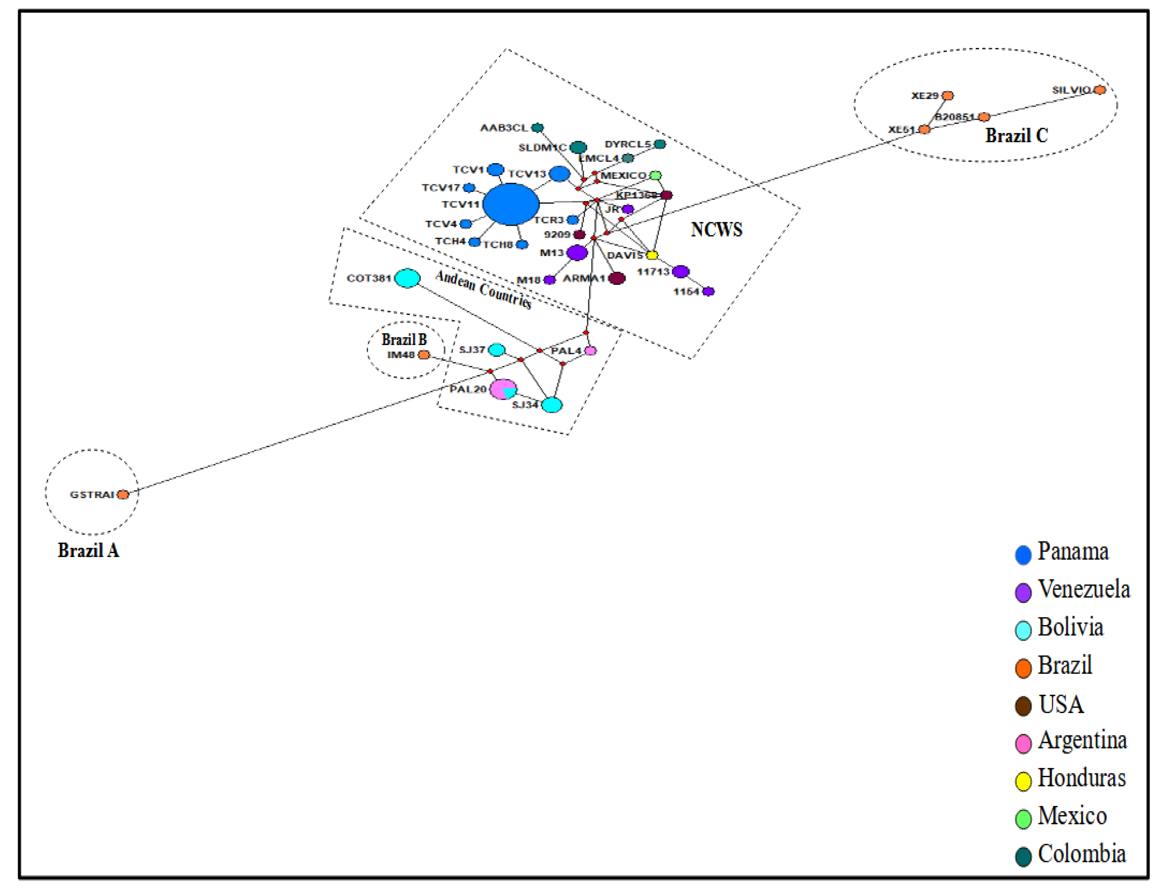 Microorganisms 10 00287 g004