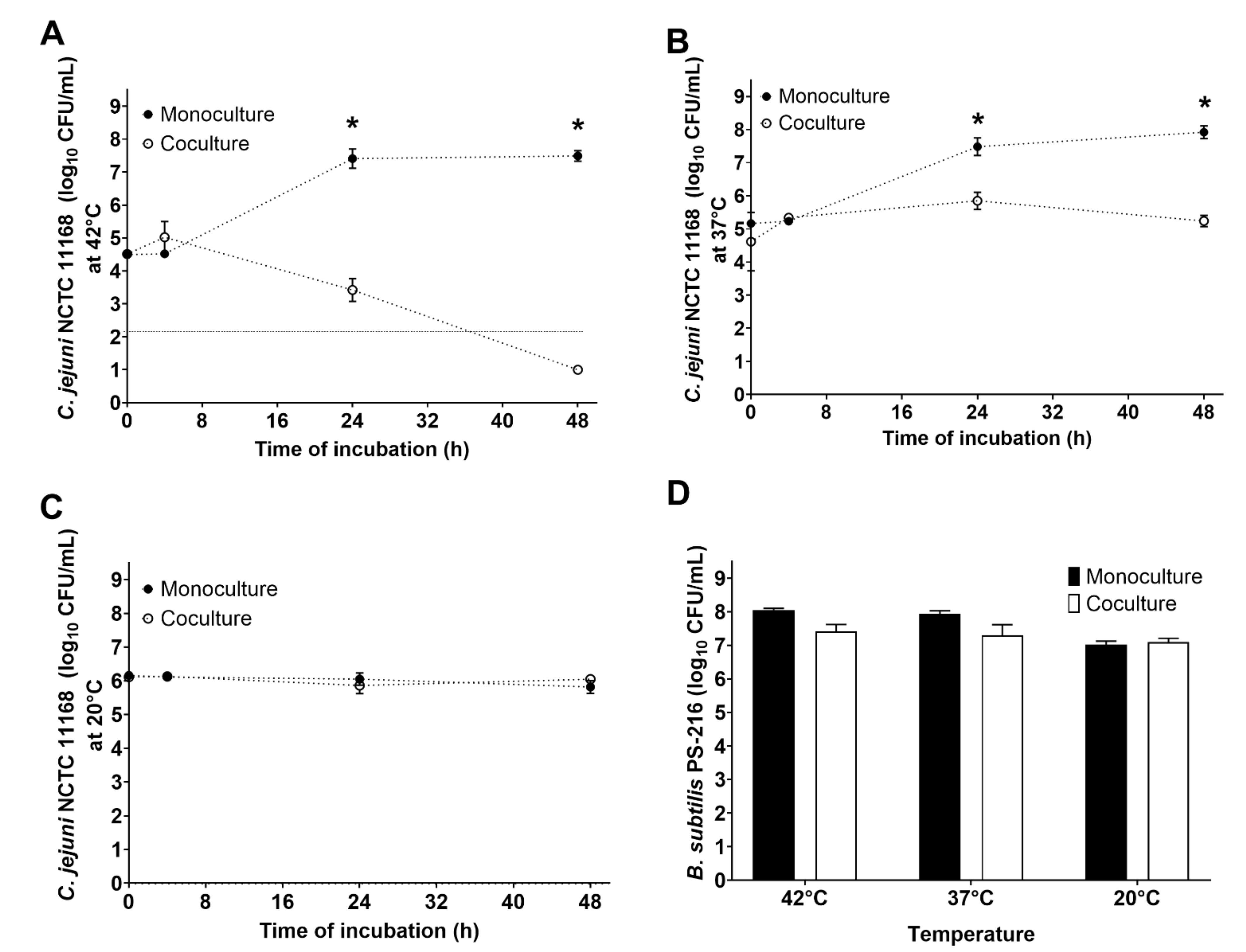 Microorganisms 10 00289 g002 550