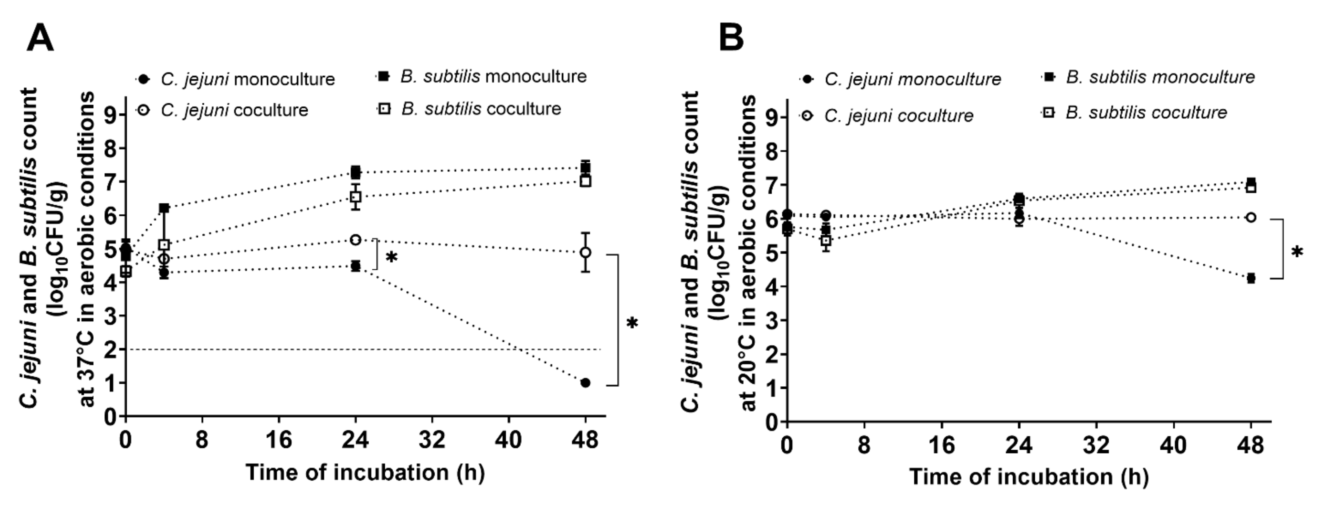 Microorganisms 10 00289 g003 550