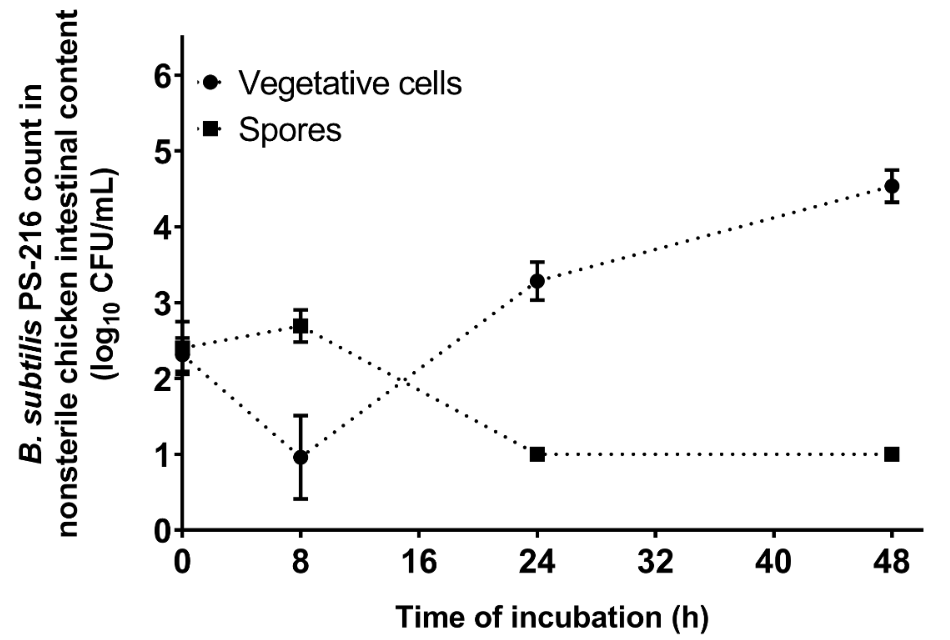 Microorganisms 10 00289 g005 550