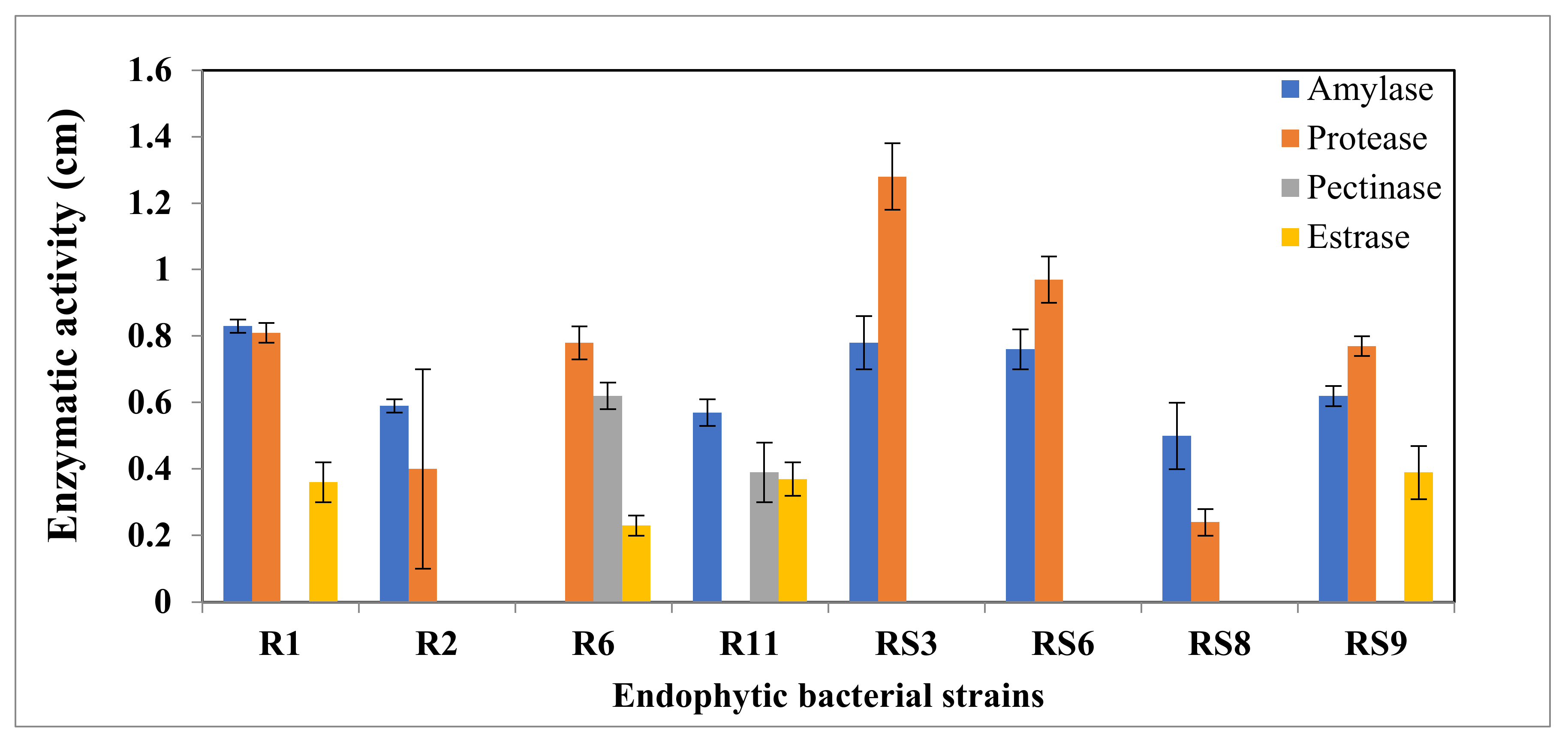 Microorganisms 10 00290 g004 550