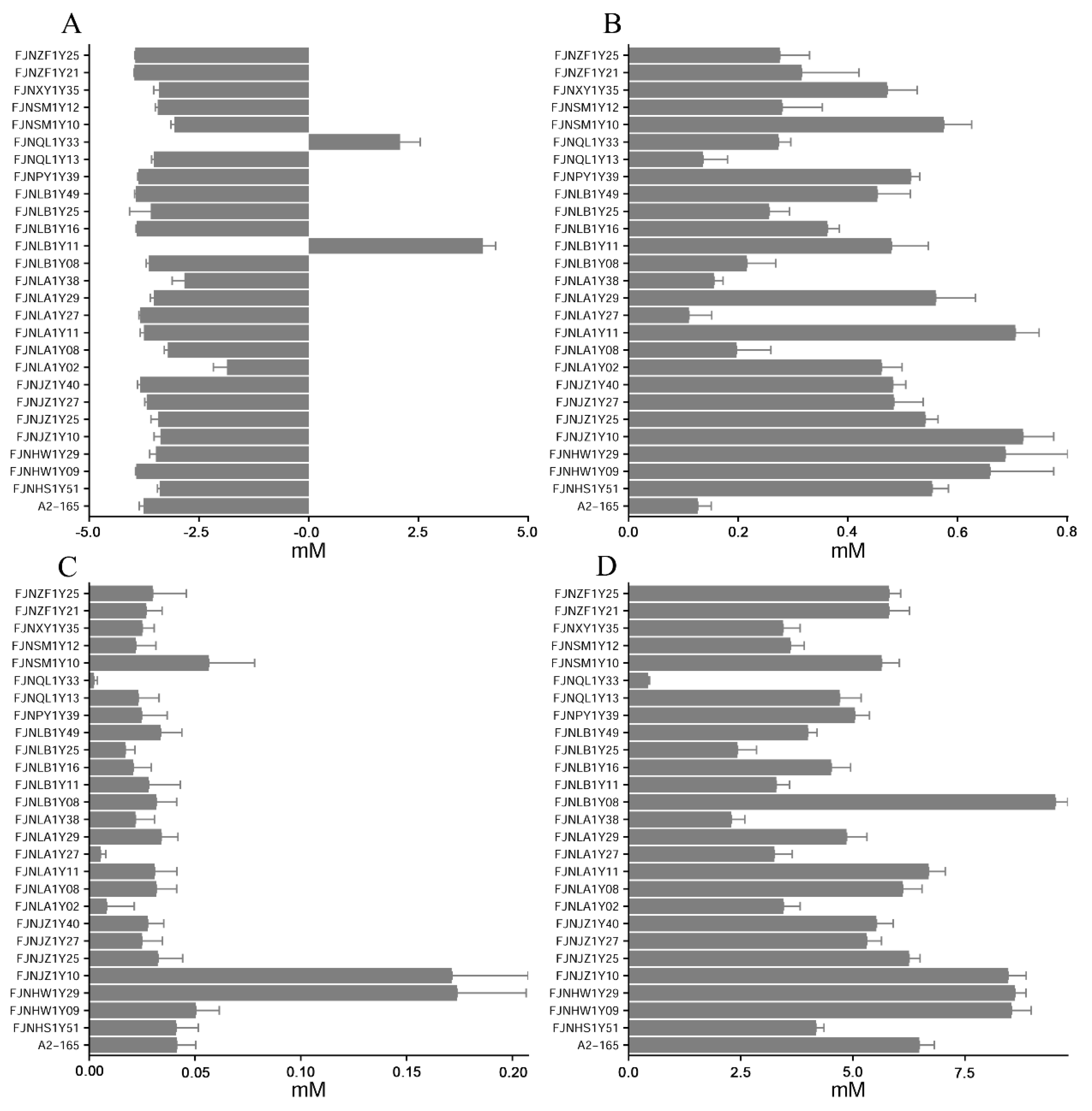 Microorganisms 10 00297 g005