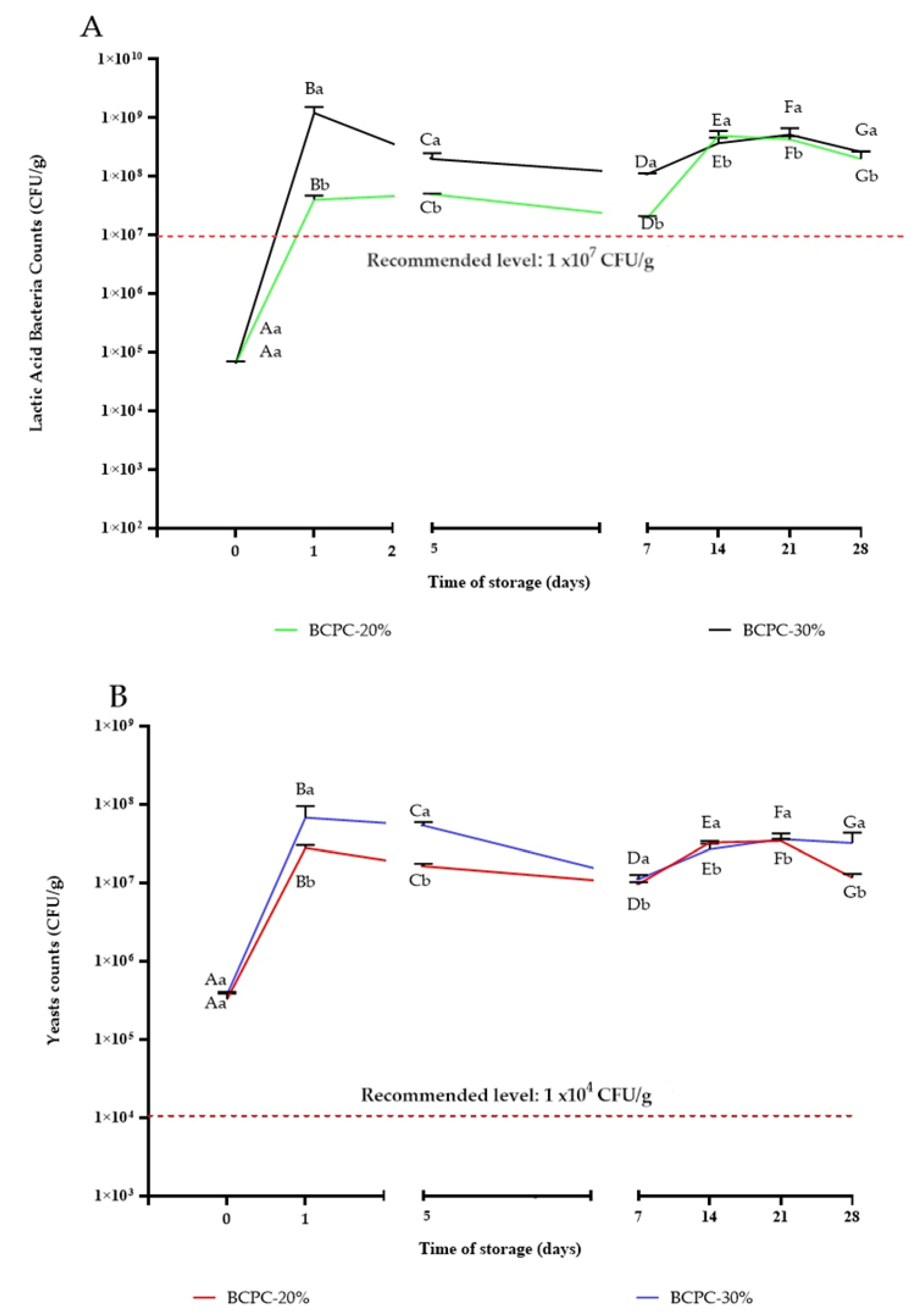 Microorganisms 10 00300 g001 Microorganisms 10 00300 g001