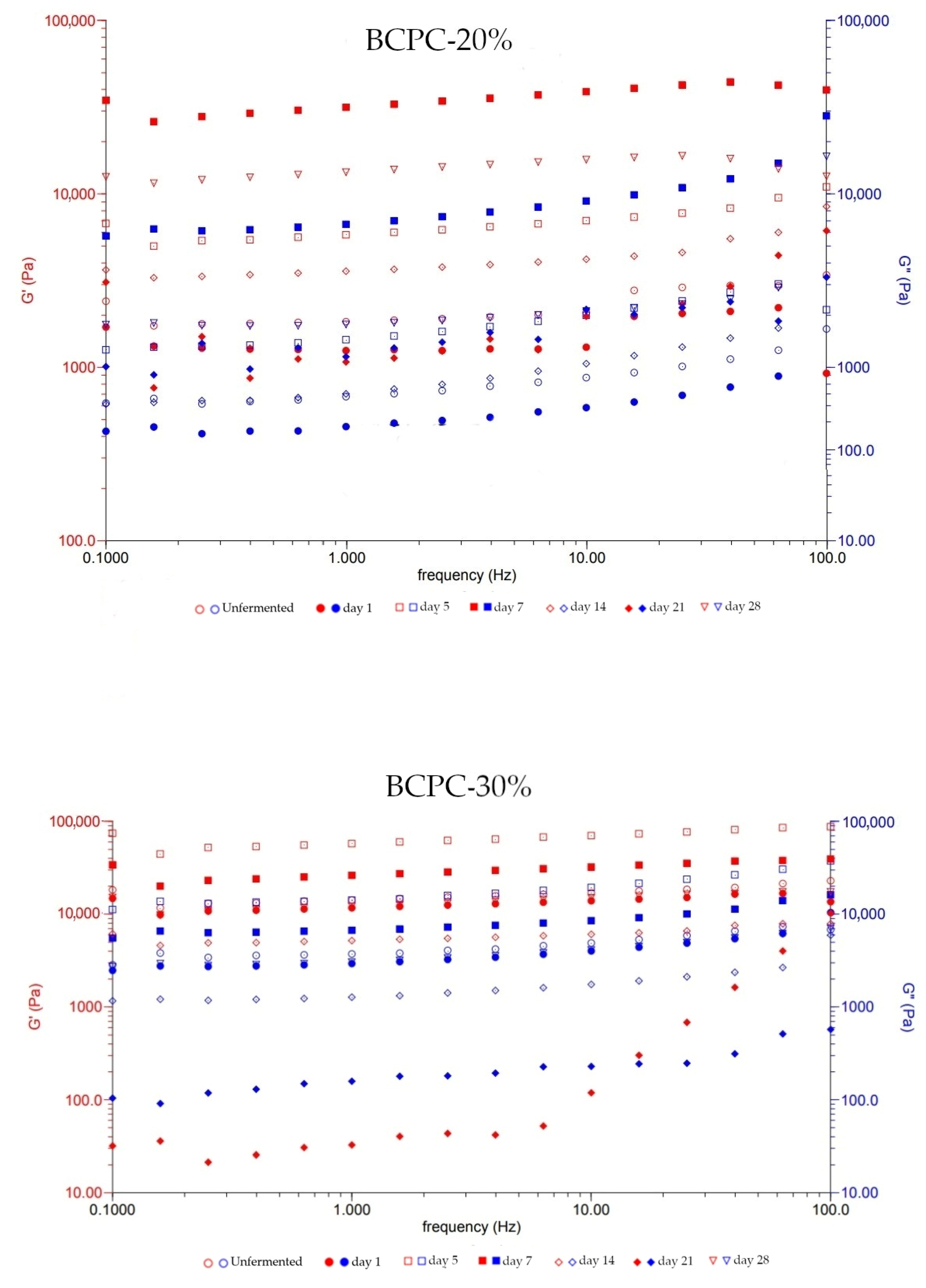 Microorganisms 10 00300 g002 Microorganisms 10 00300 g002