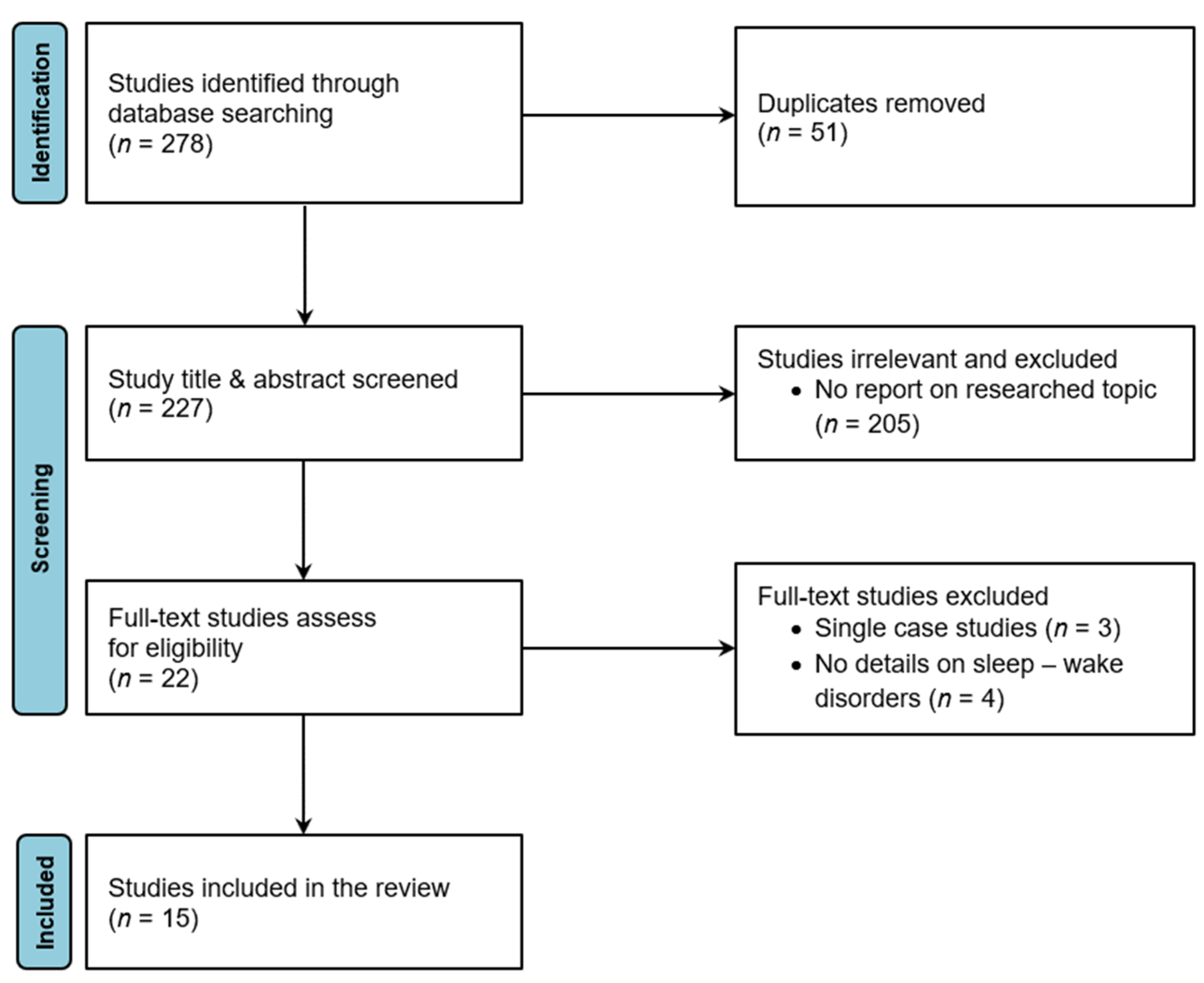 Microorganisms 10 00304 g001 Microorganisms 10 00304 g001