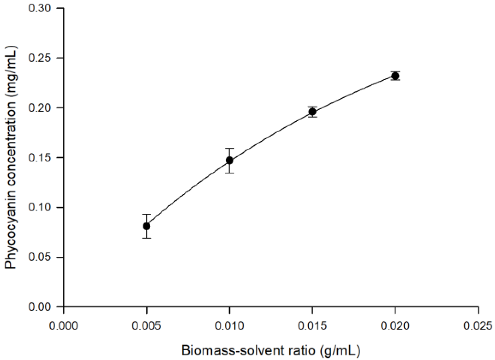 Microorganisms 10 00308 g002