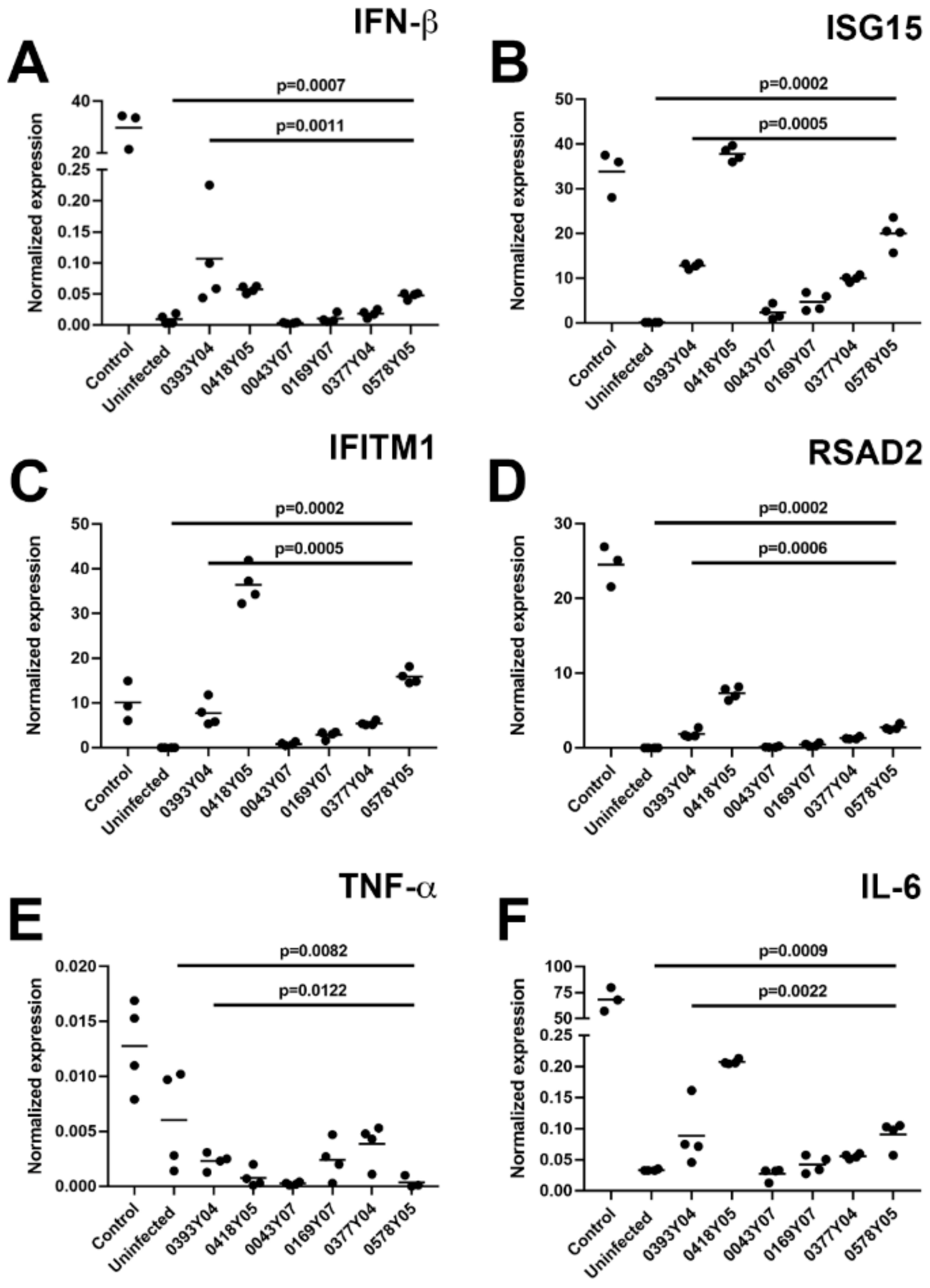 Microorganisms 10 00310 g002 Microorganisms 10 00310 g002