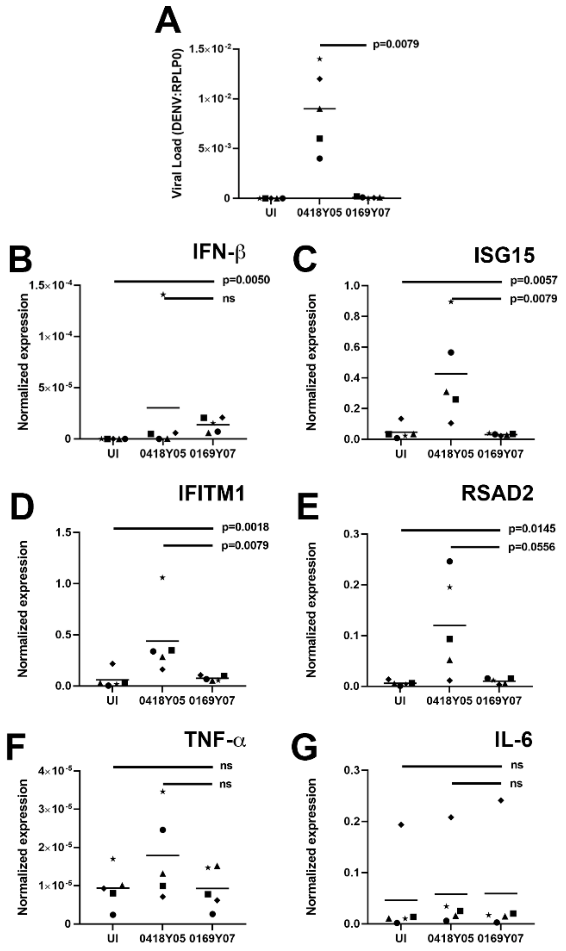 Microorganisms 10 00310 g003 Microorganisms 10 00310 g003
