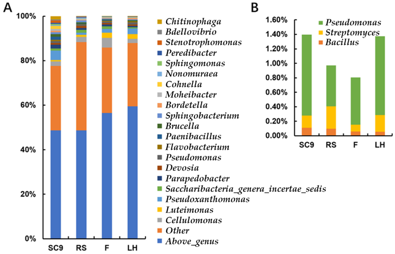 Microorganisms 10 00311 g002 550