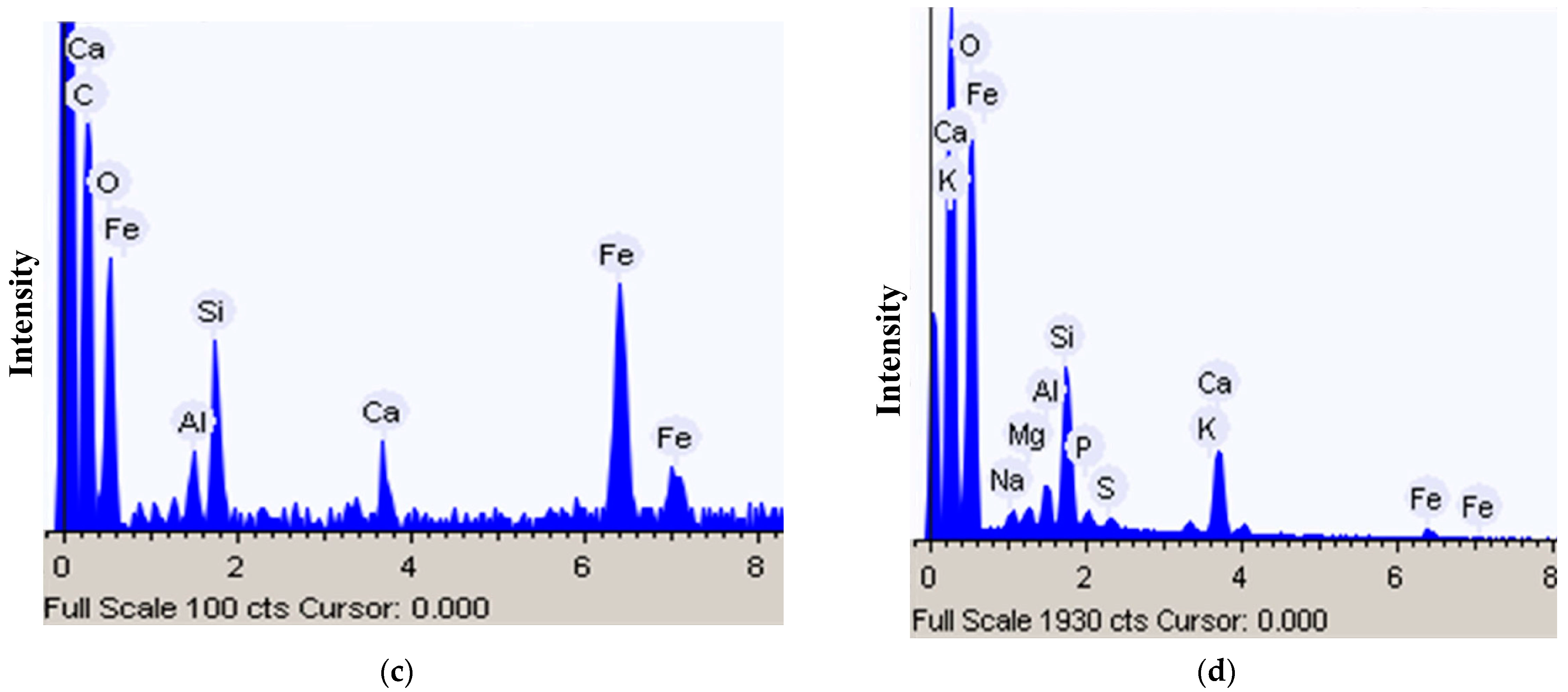 Microorganisms 10 00316 g003b