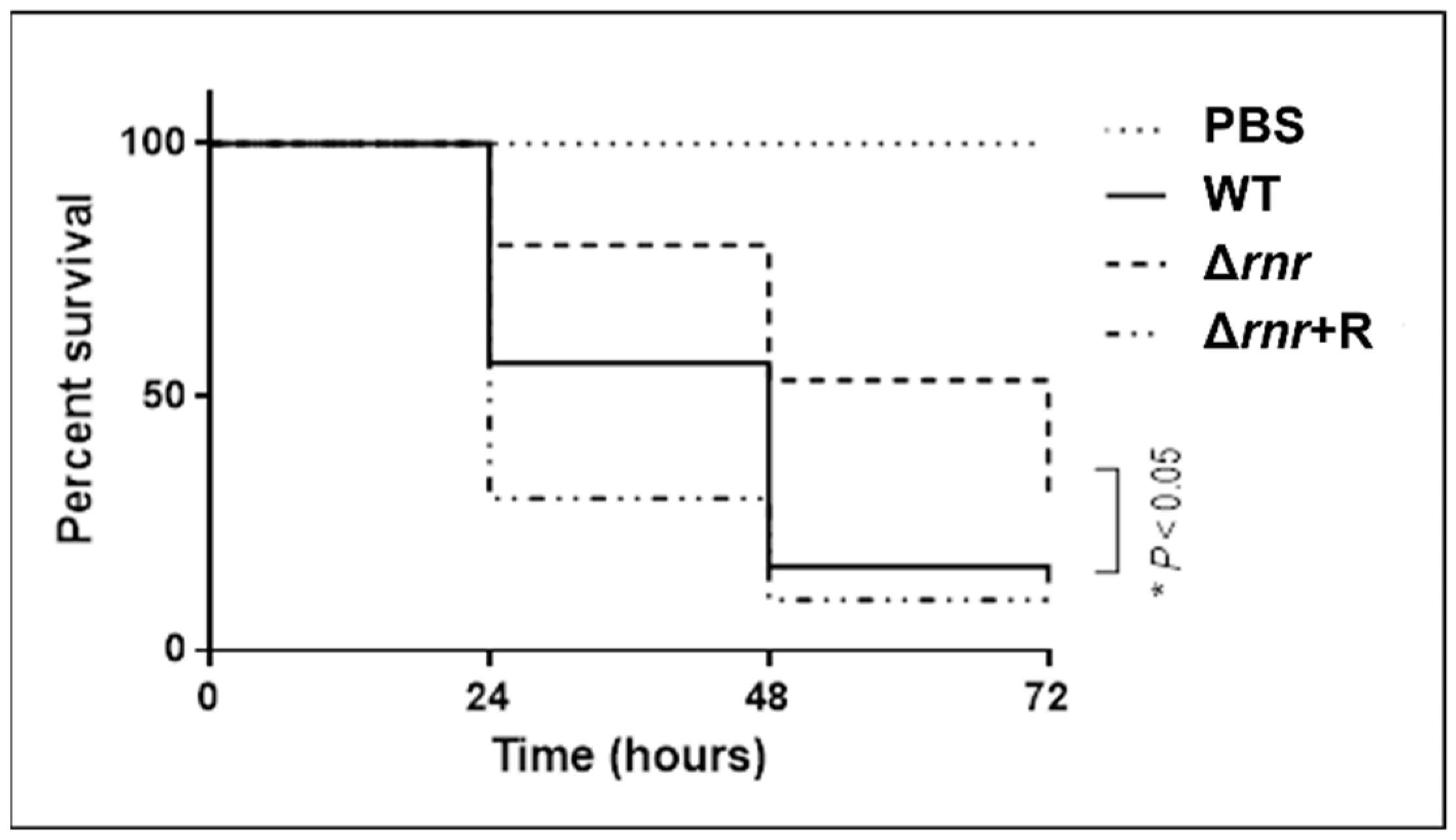 Microorganisms 10 00317 g001 550