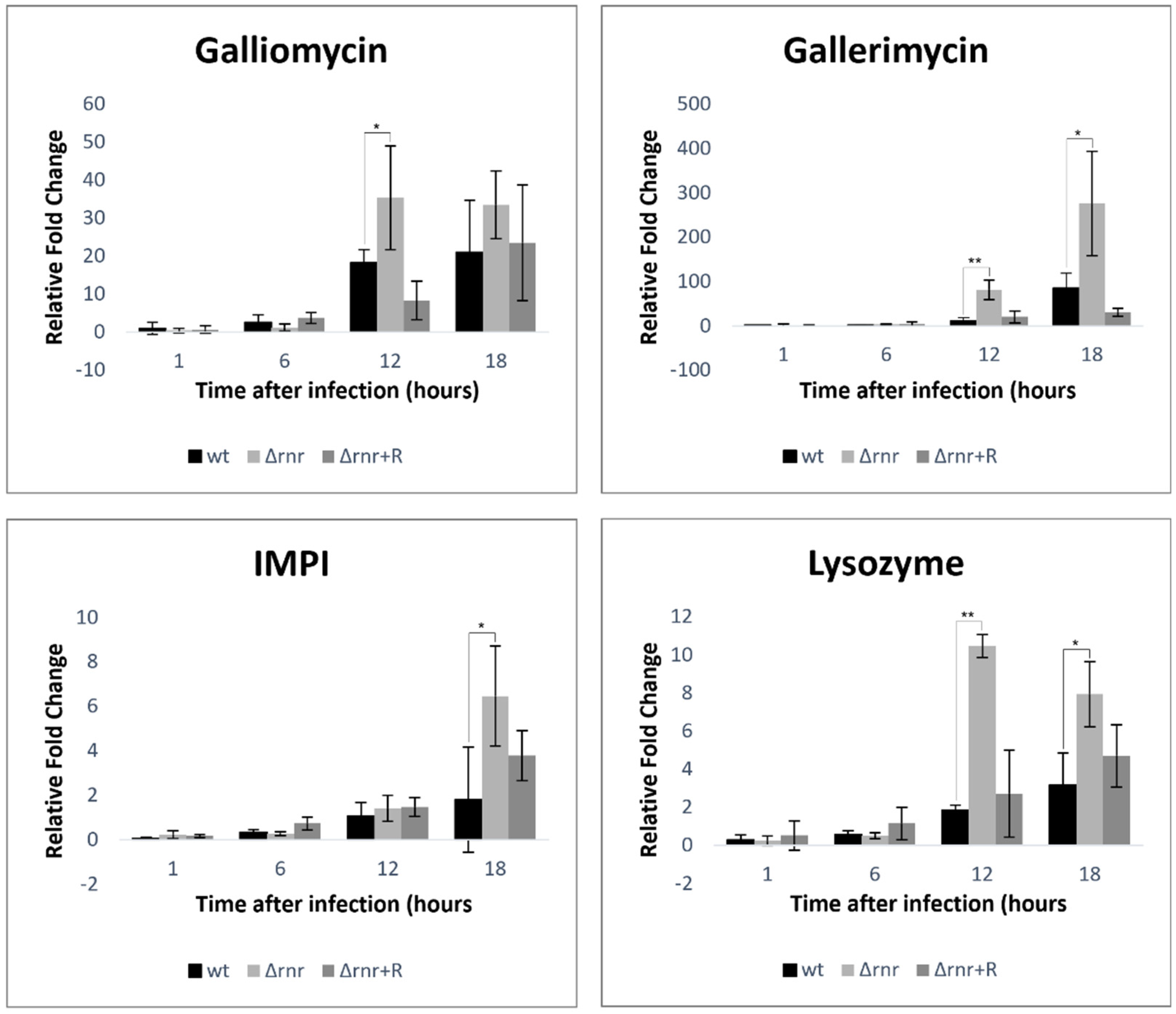 Microorganisms 10 00317 g002 550