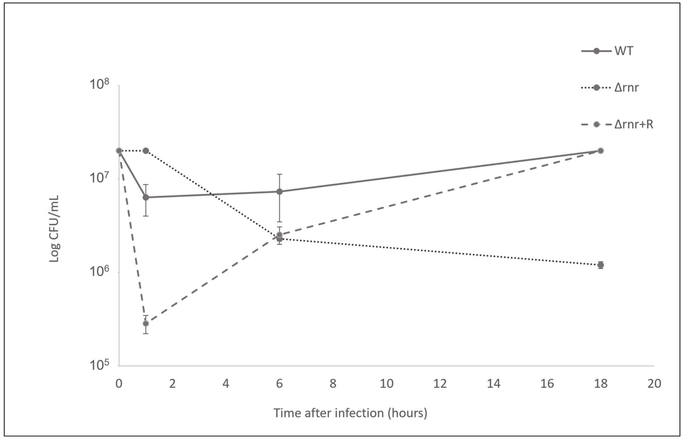 Microorganisms 10 00317 g003 550