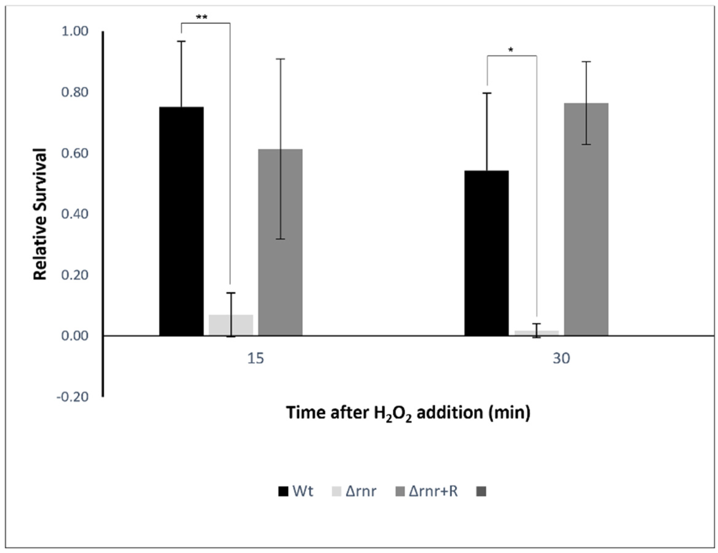 Microorganisms 10 00317 g005 550