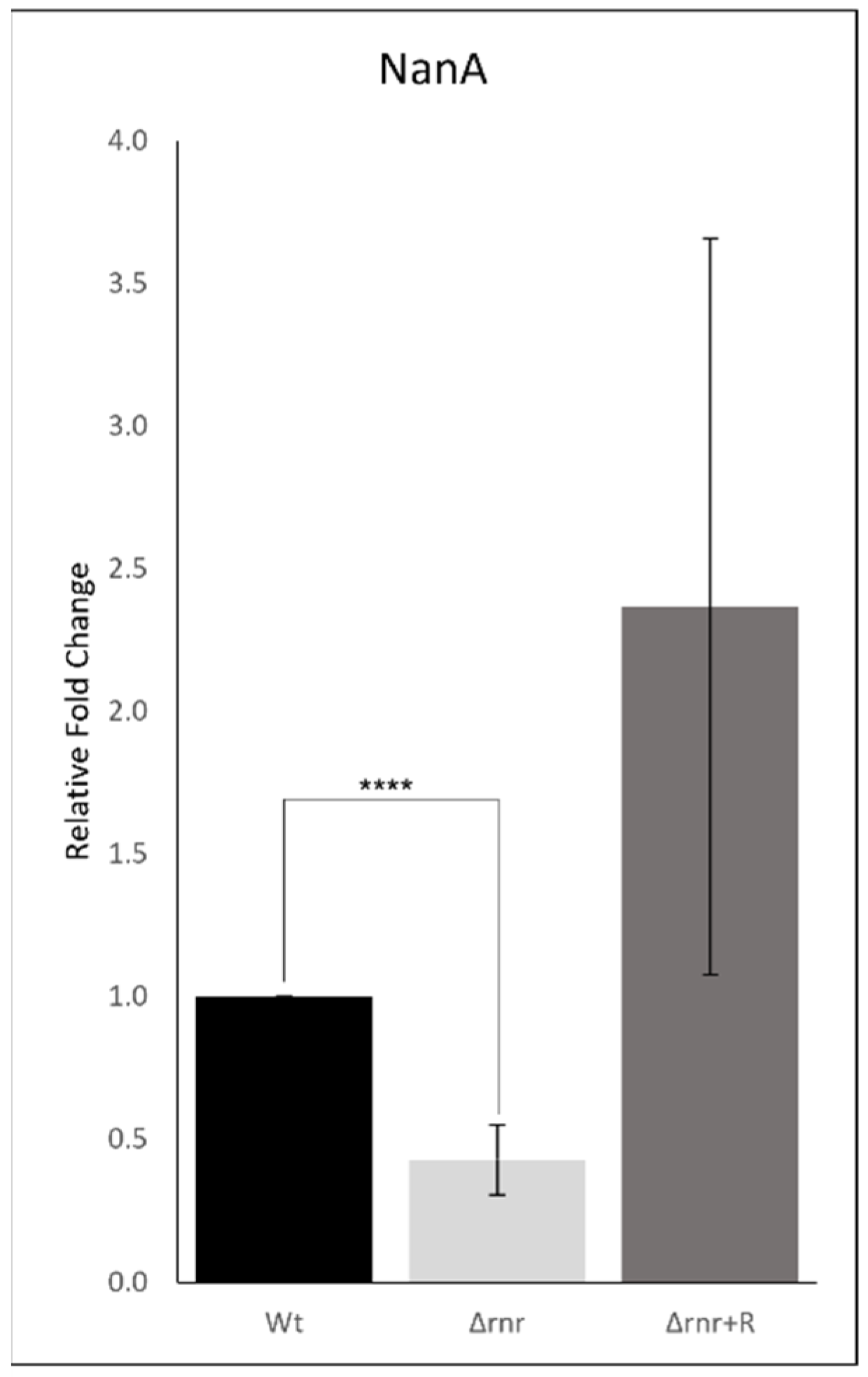 Microorganisms 10 00317 g006 550