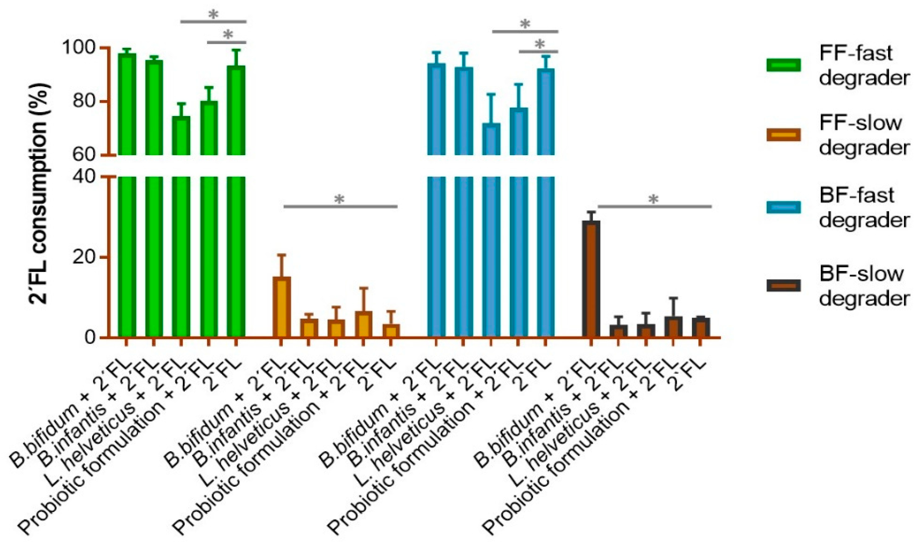 Microorganisms 10 00318 g001 Microorganisms 10 00318 g001