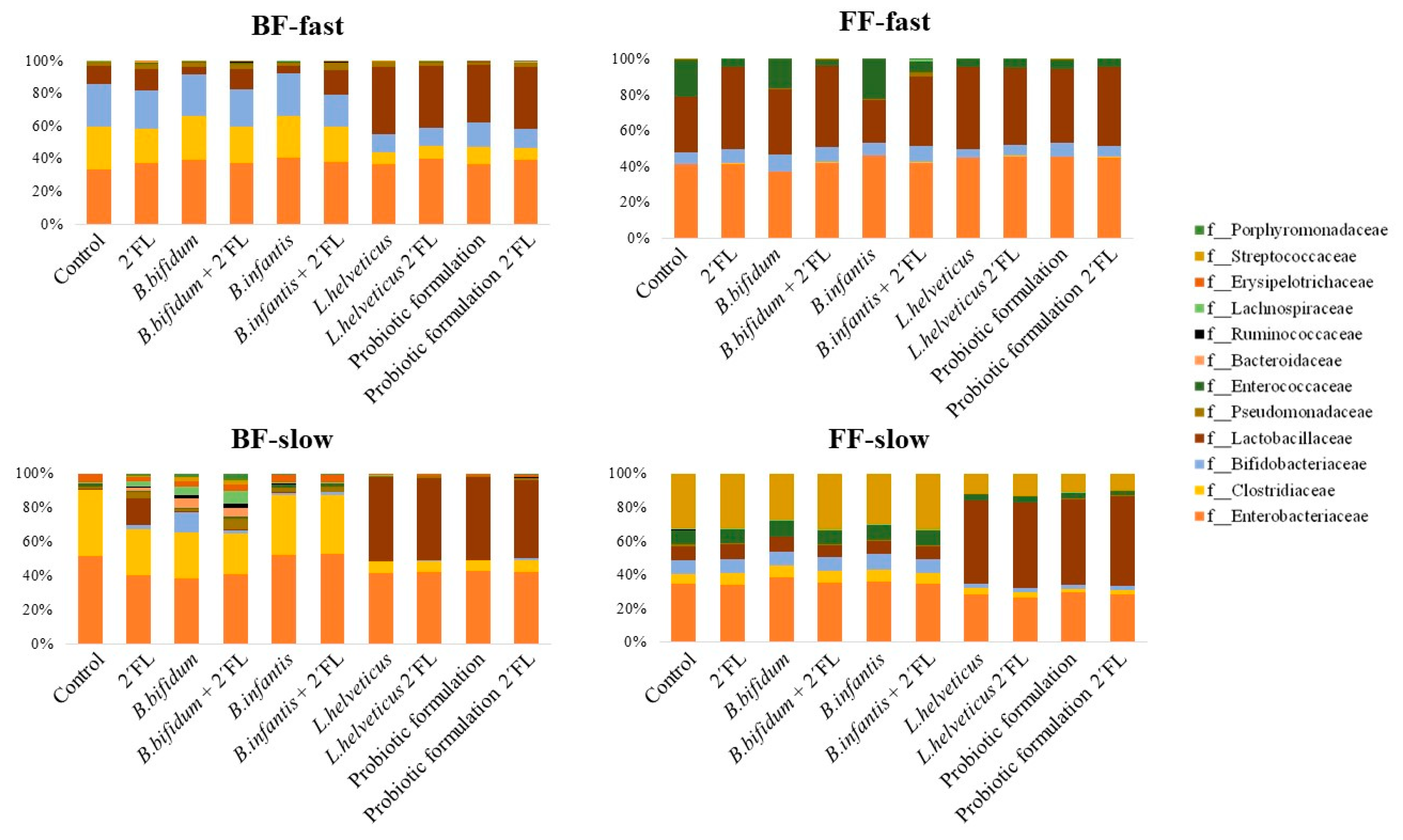 Microorganisms 10 00318 g002 Microorganisms 10 00318 g002