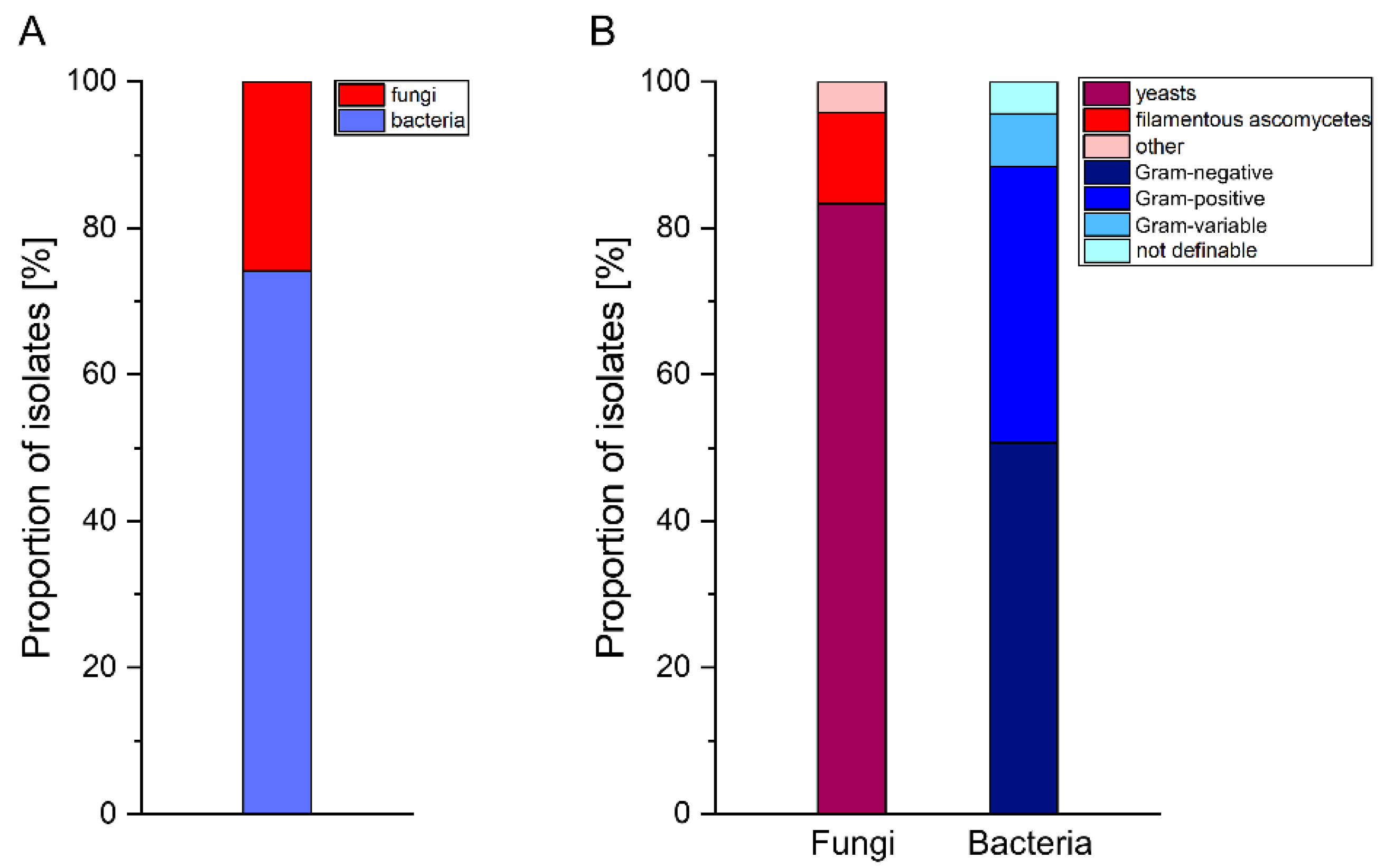 A collection of bacterial isolates from the pig intestine reveals