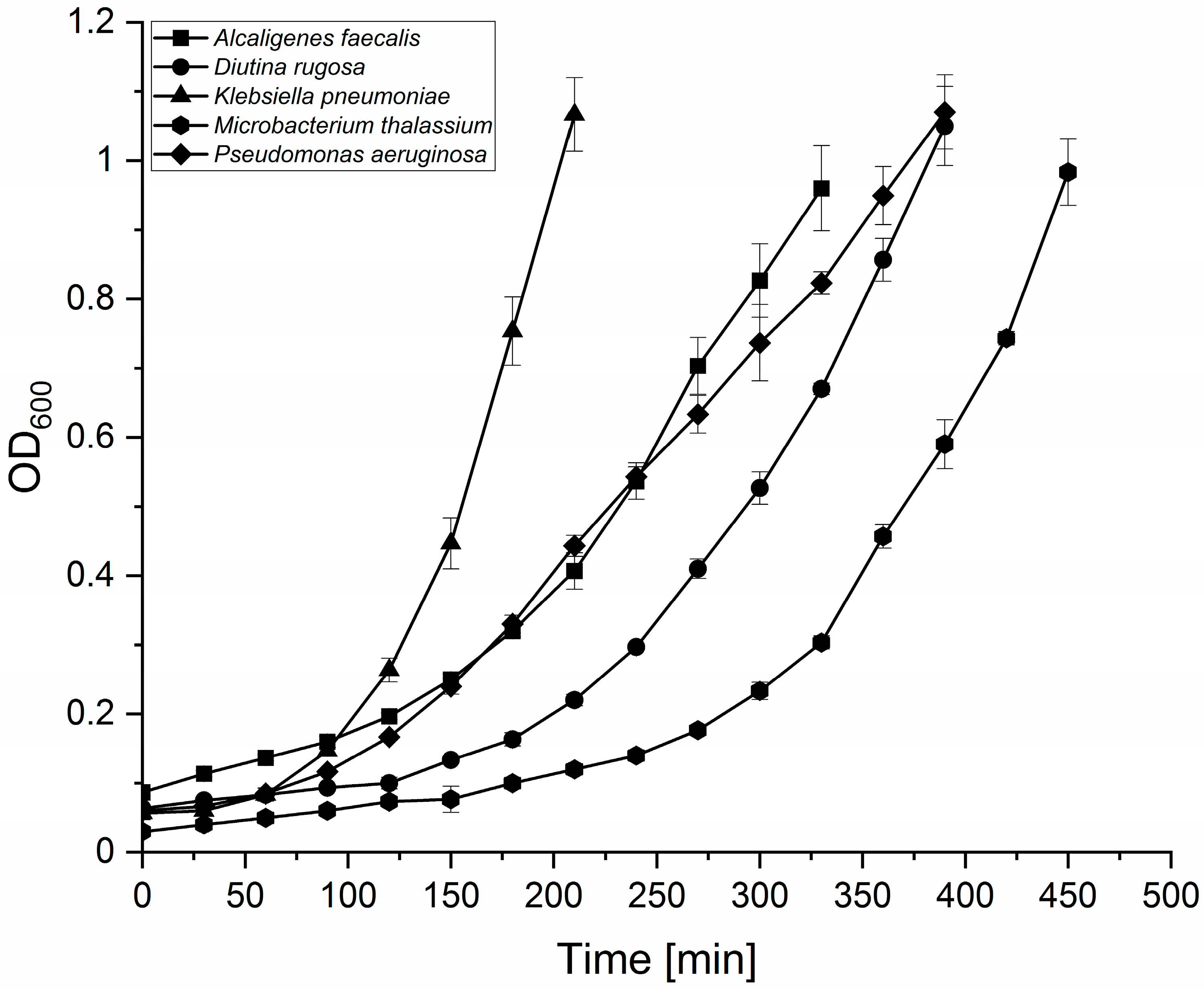Microorganisms 10 00319 g005