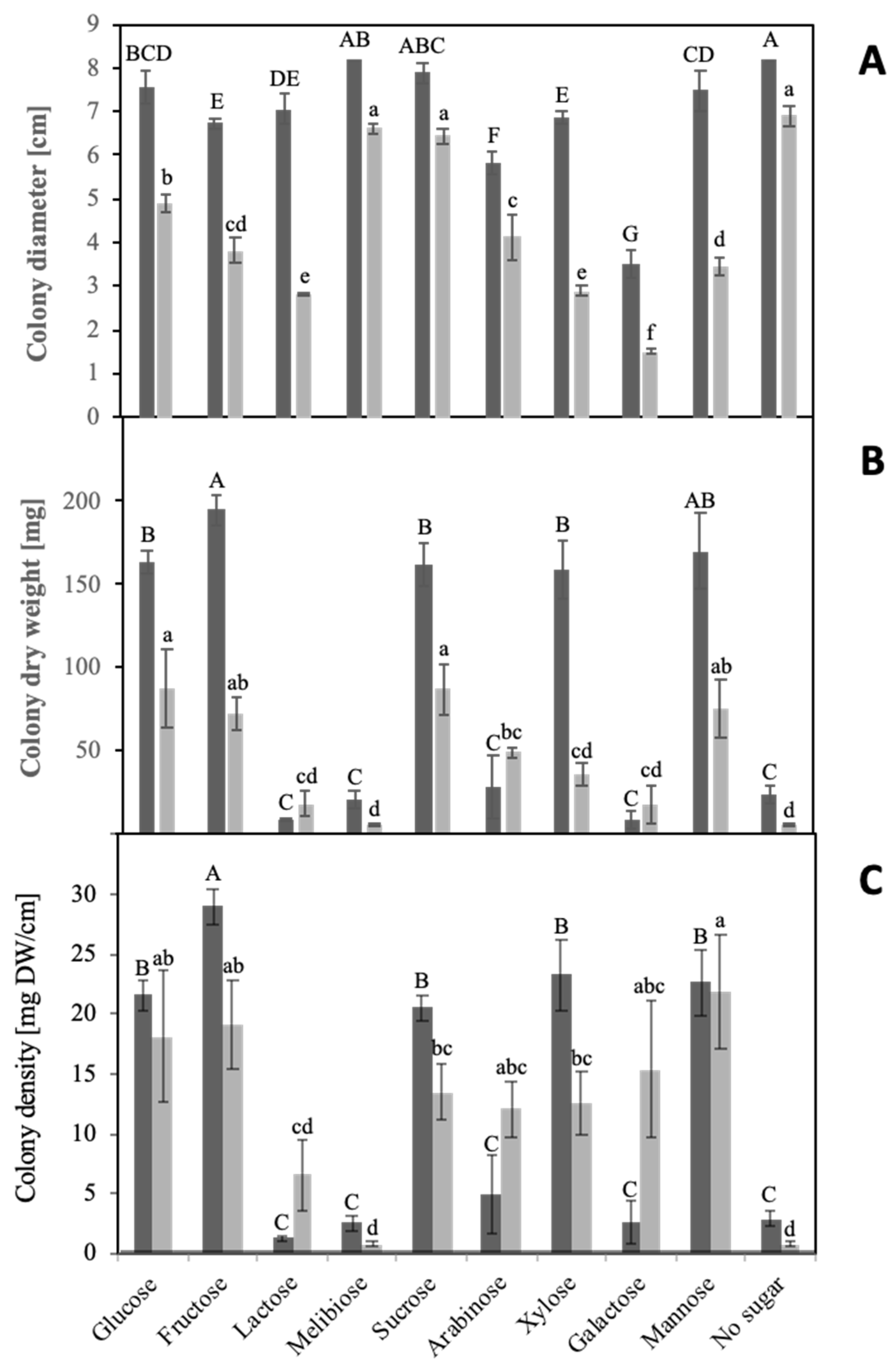 Microorganisms 10 00320 g001 Microorganisms 10 00320 g001