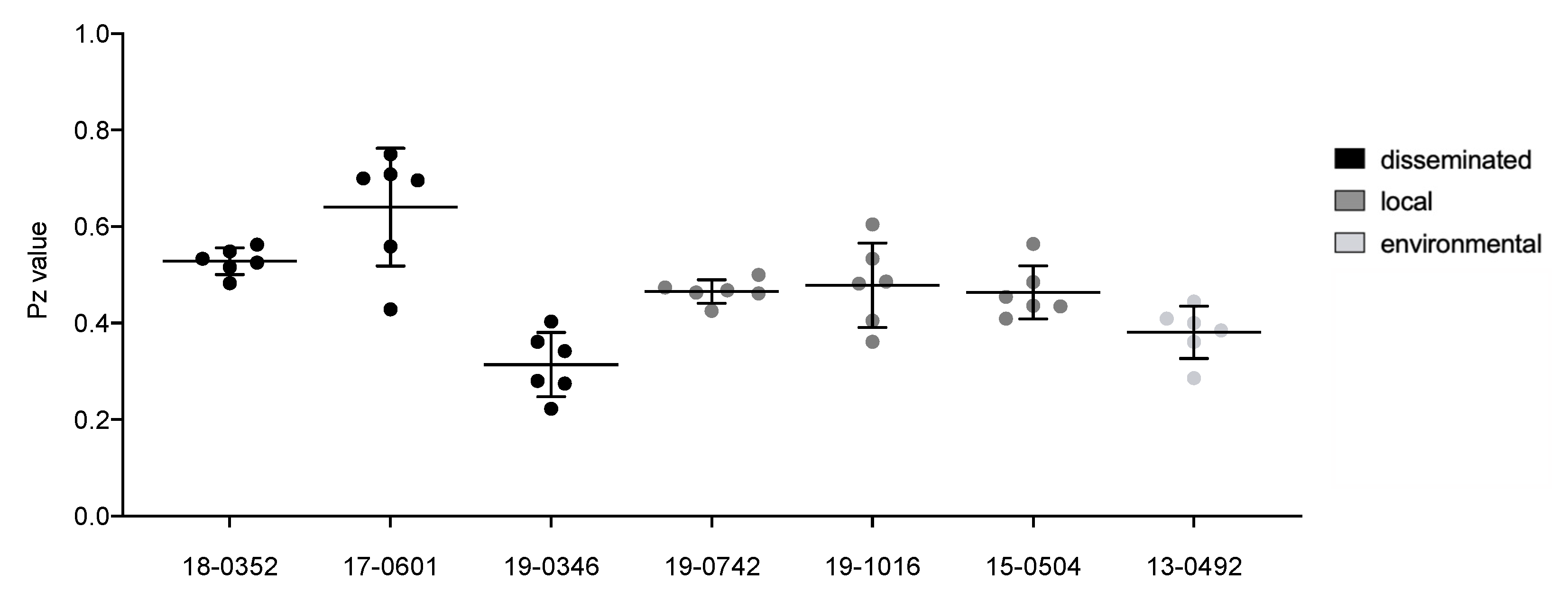 Microorganisms 10 00321 g004