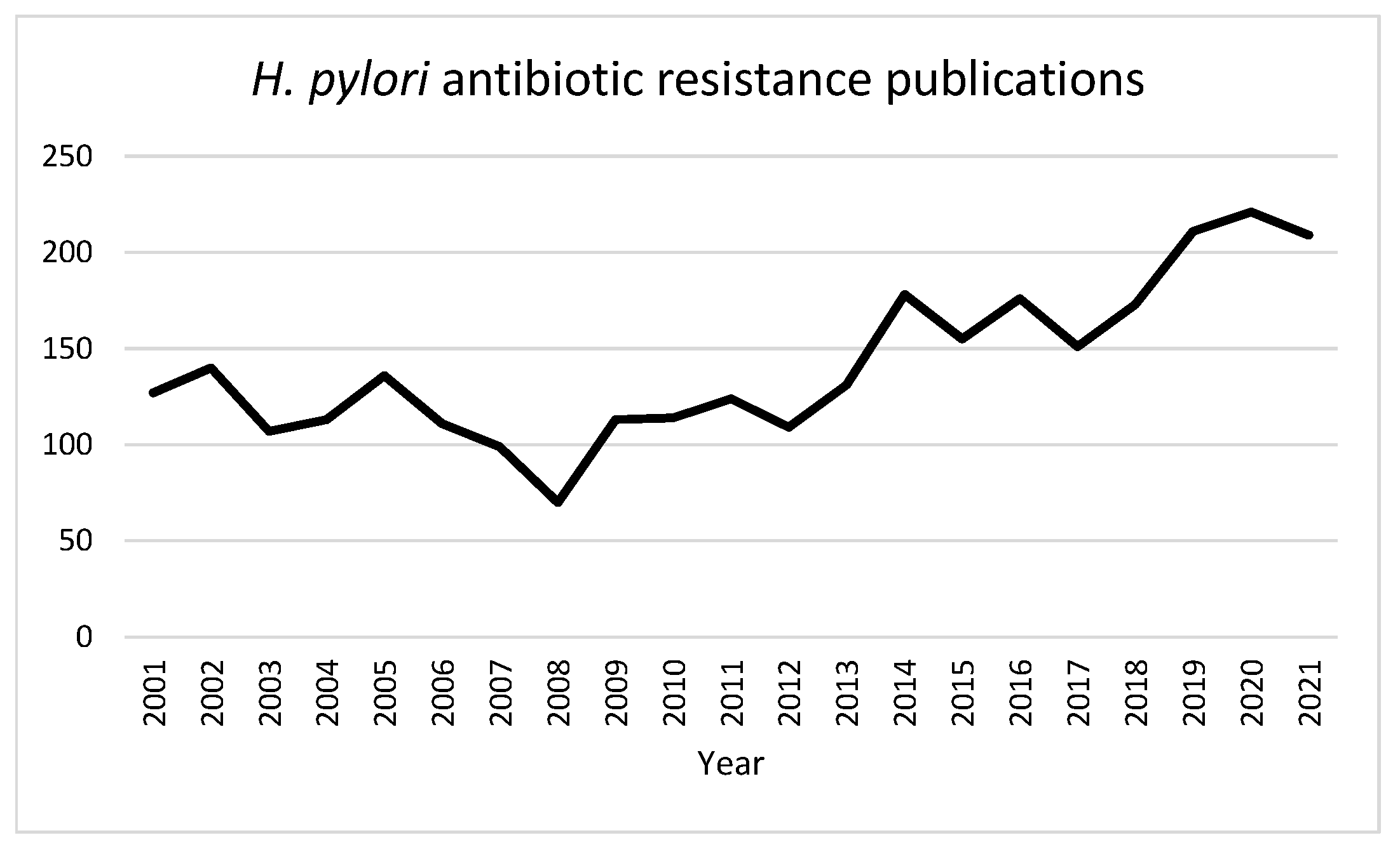 Microorganisms 10 00322 g001 Microorganisms 10 00322 g001