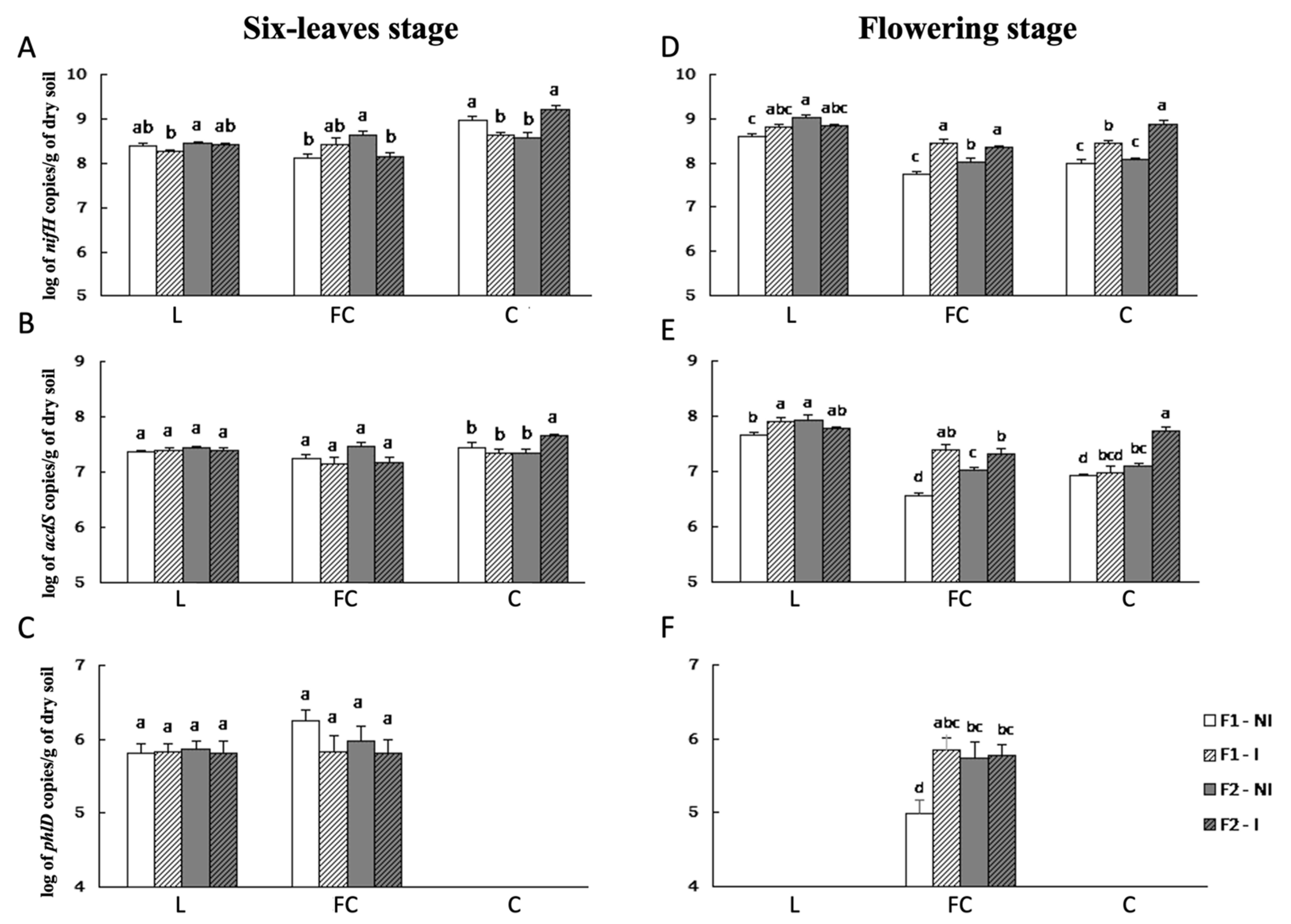 Microorganisms 10 00325 g001 Microorganisms 10 00325 g001