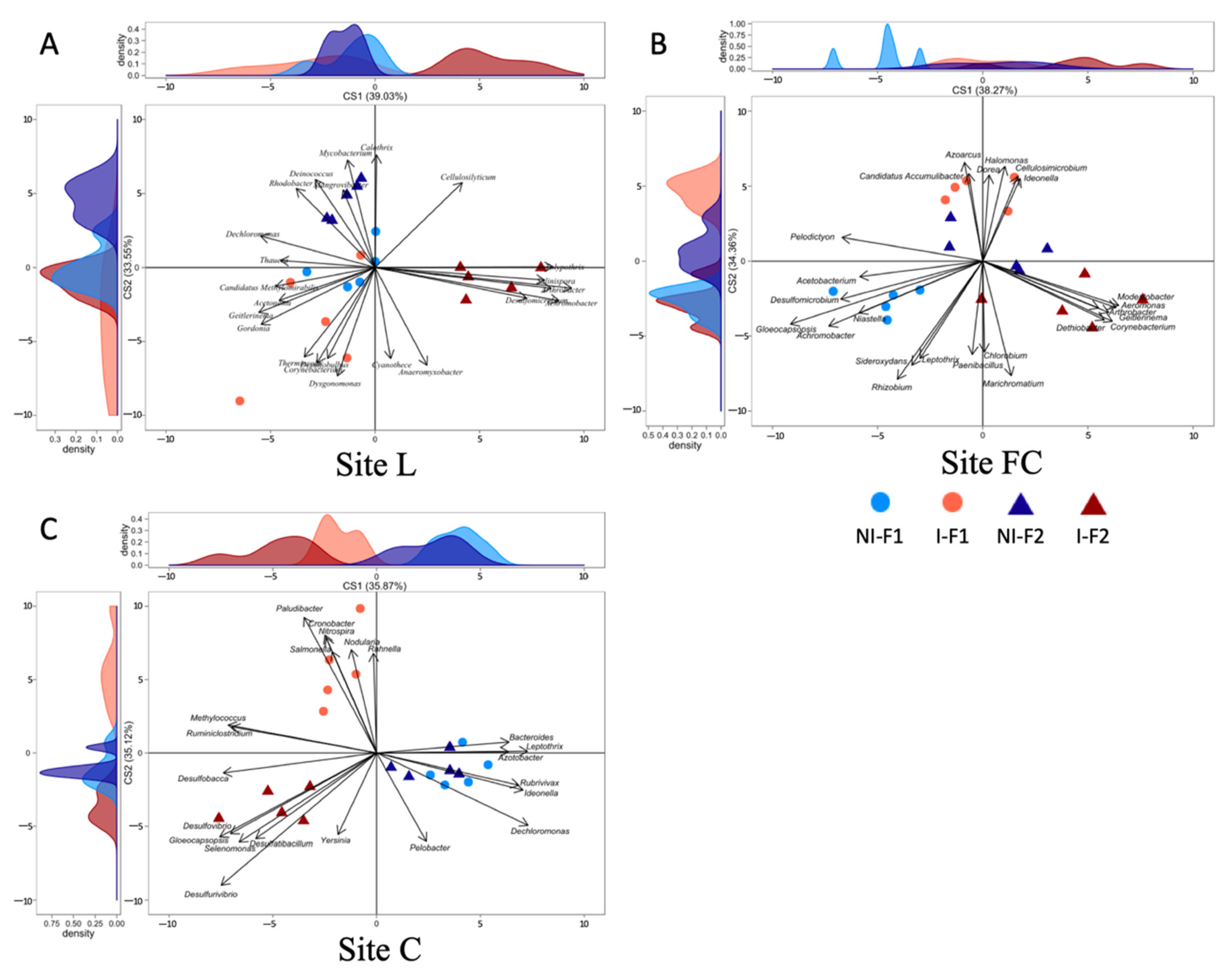 Microorganisms 10 00325 g002 Microorganisms 10 00325 g002