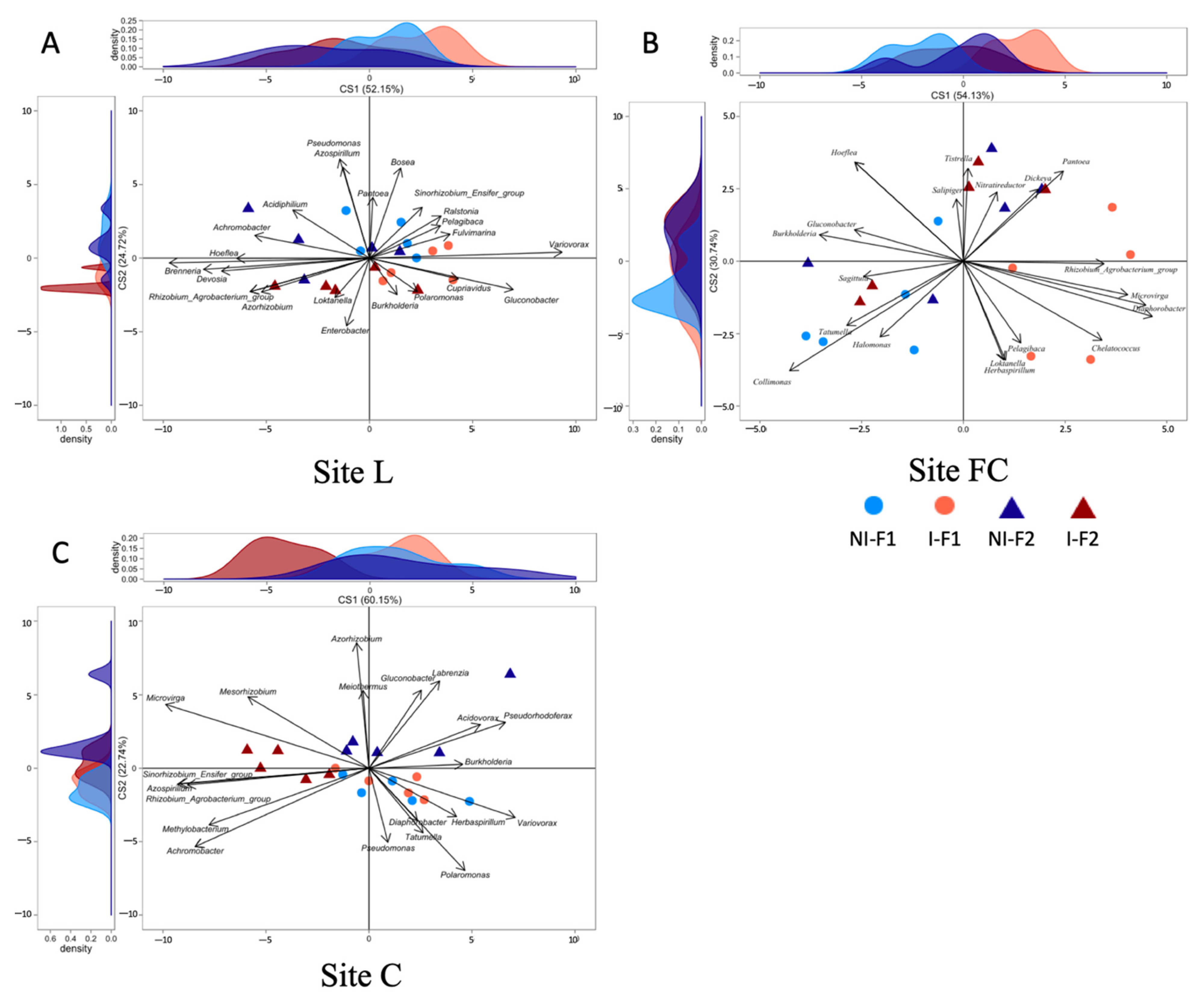 Microorganisms 10 00325 g003 Microorganisms 10 00325 g003
