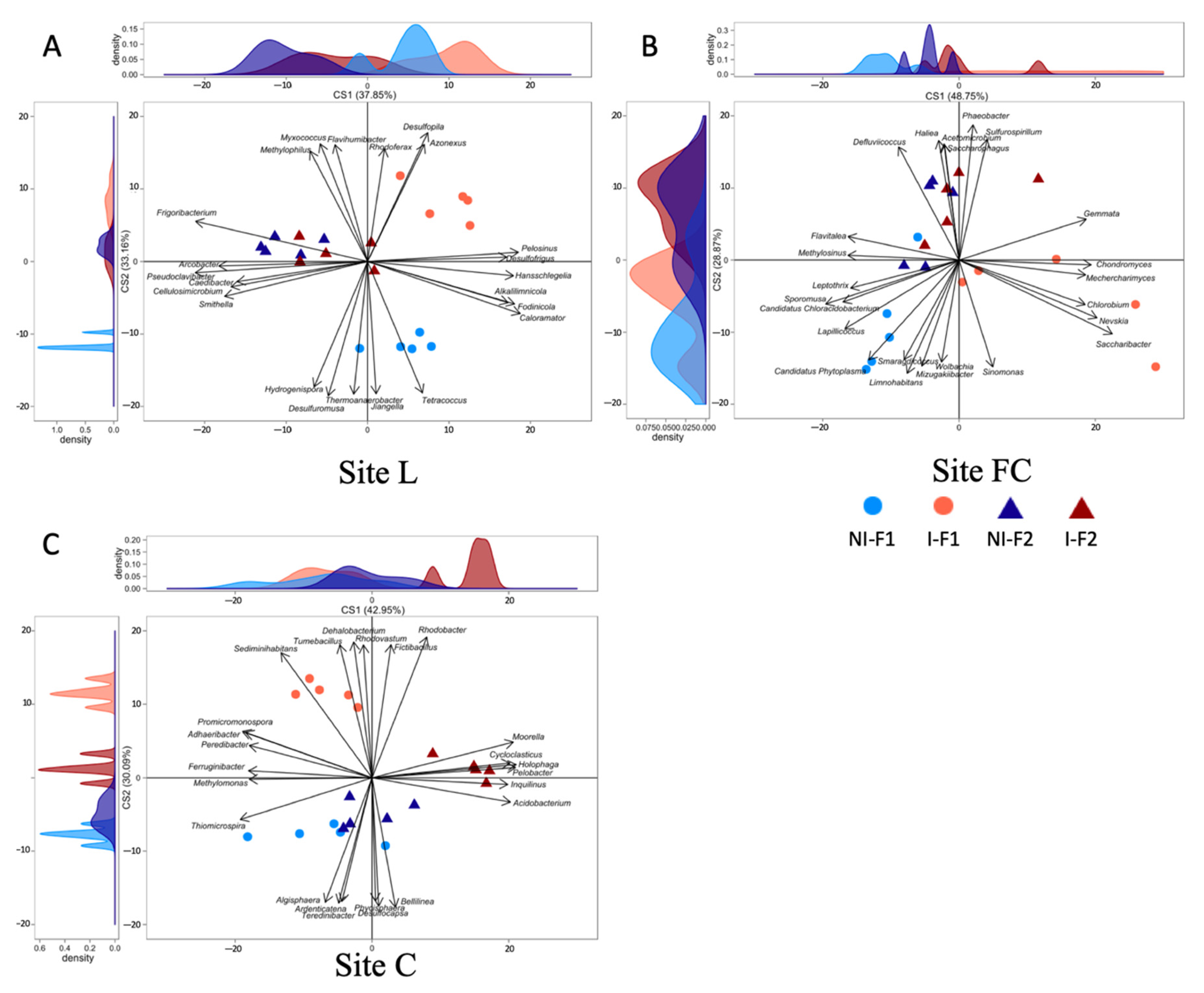 Microorganisms 10 00325 g004 Microorganisms 10 00325 g004