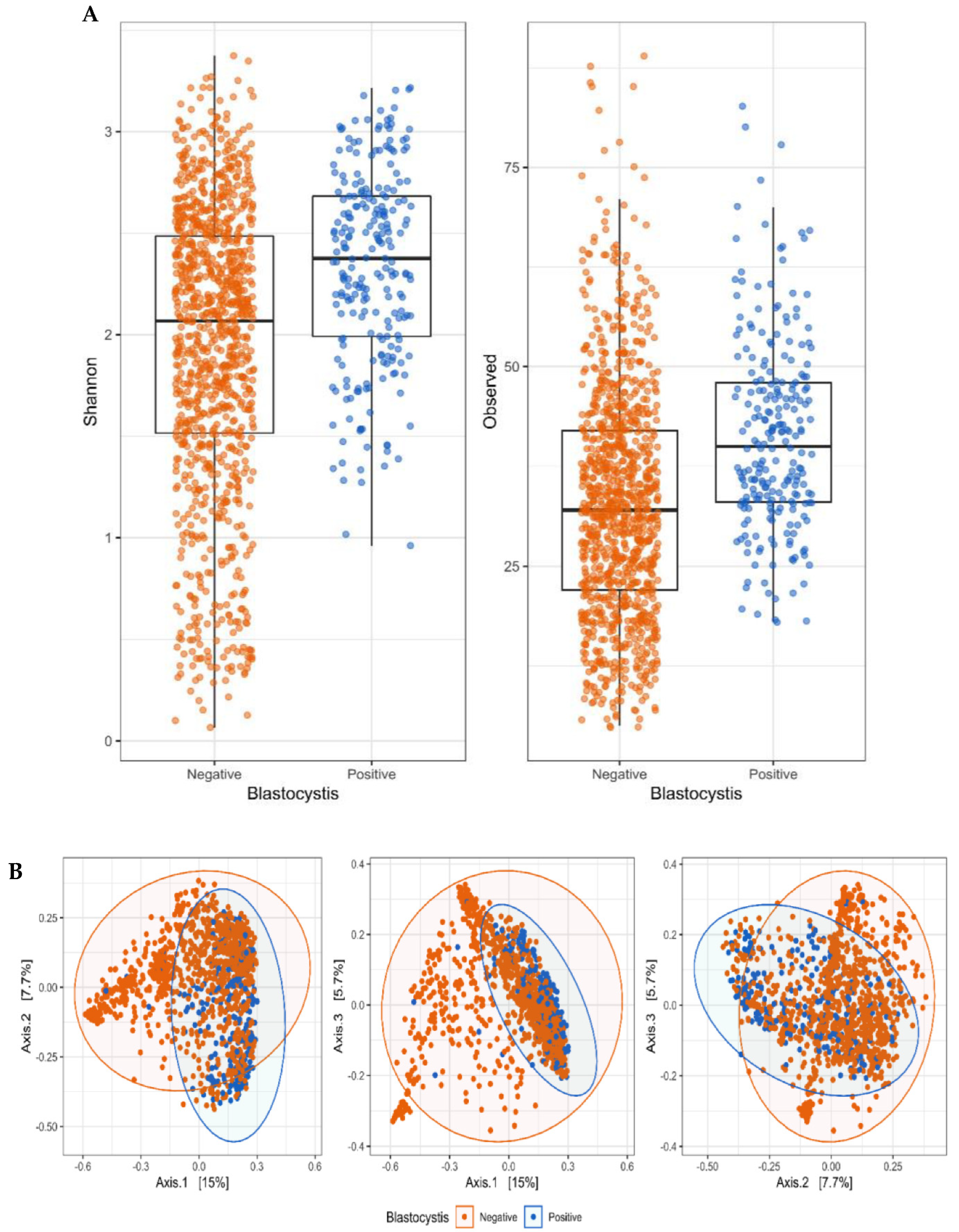 Microorganisms 10 00326 g001