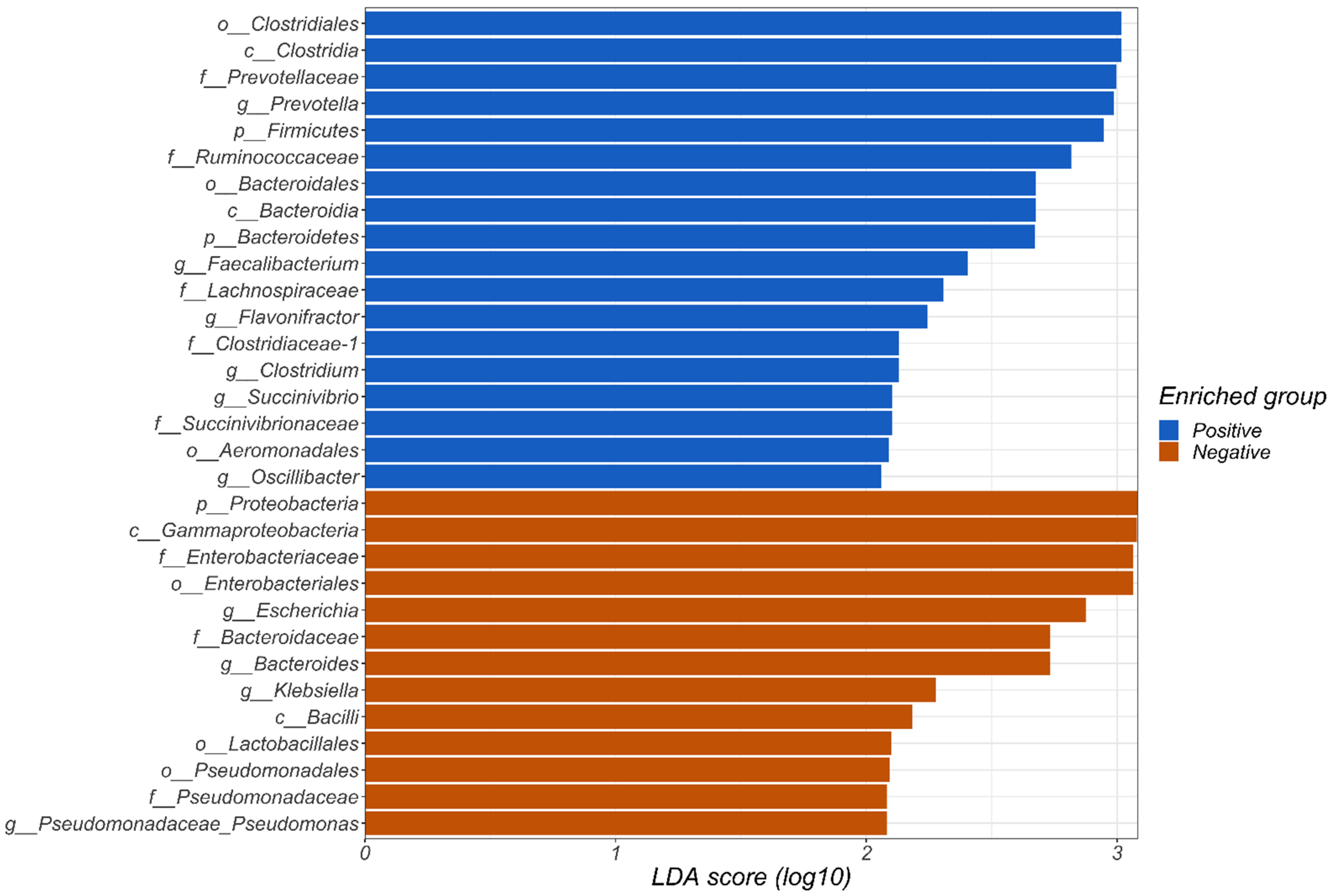 Microorganisms 10 00326 g002