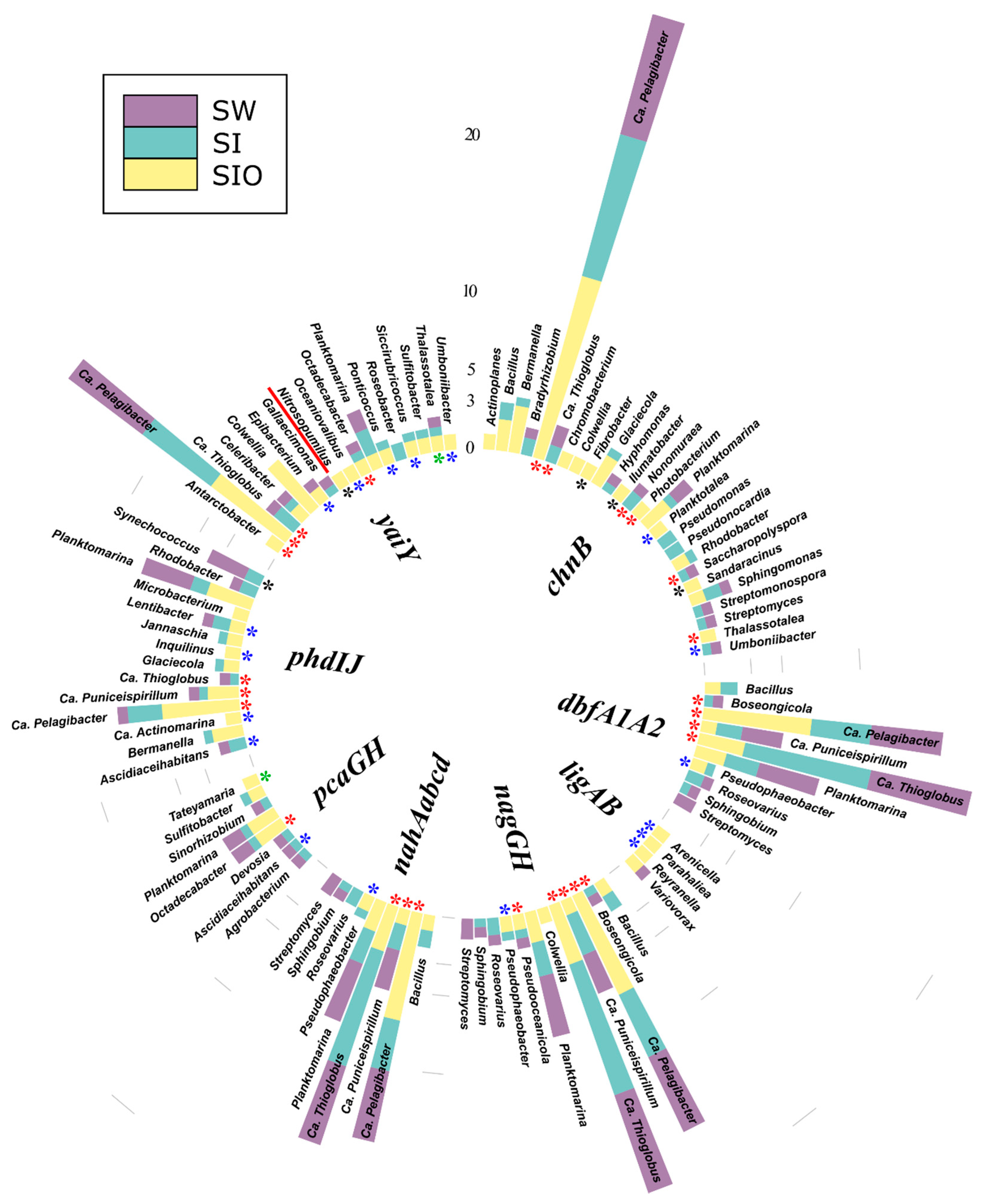 Microorganisms 10 00328 g007