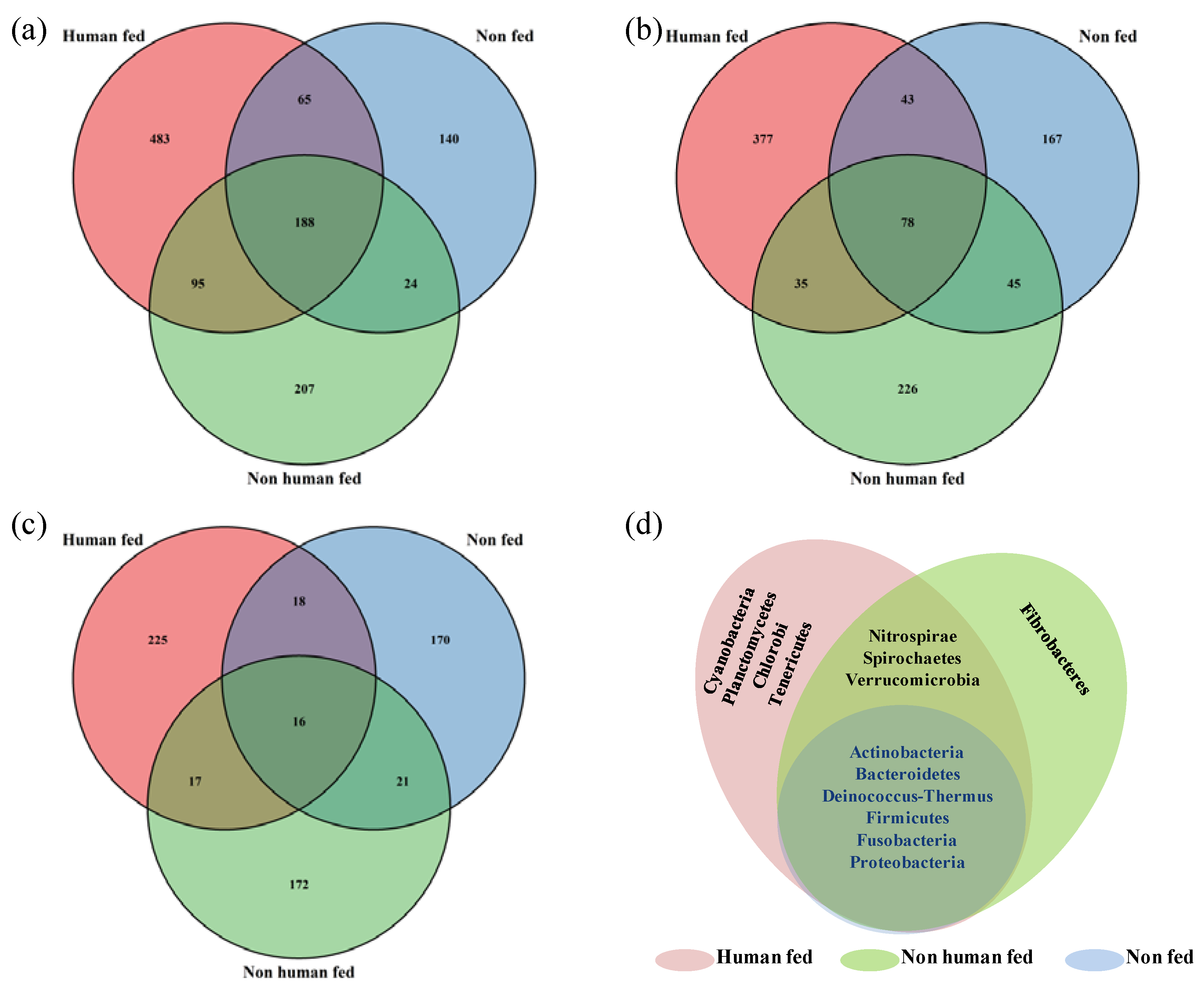 Microorganisms 10 00332 g003 550