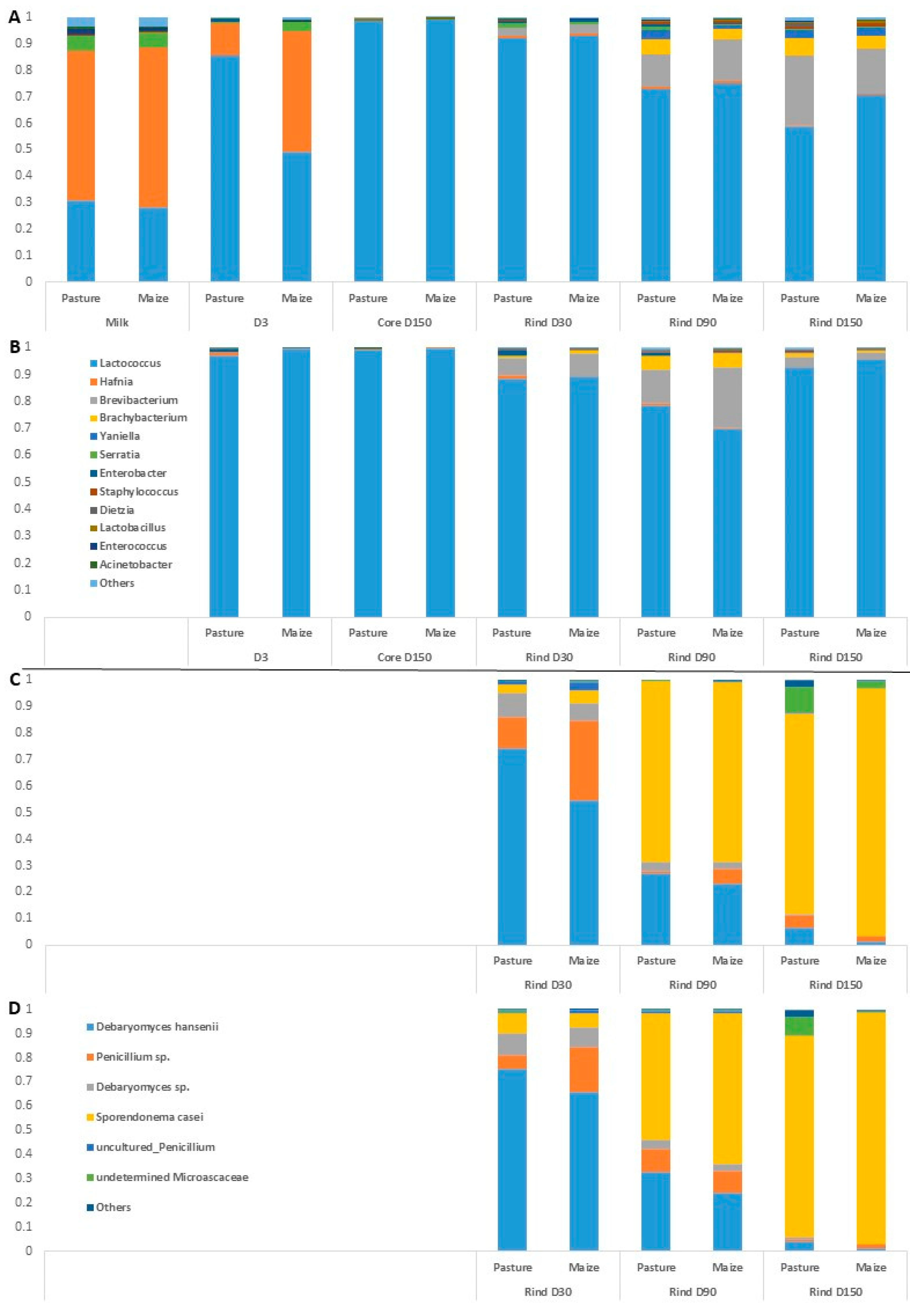 Microorganisms 10 00334 g002 550