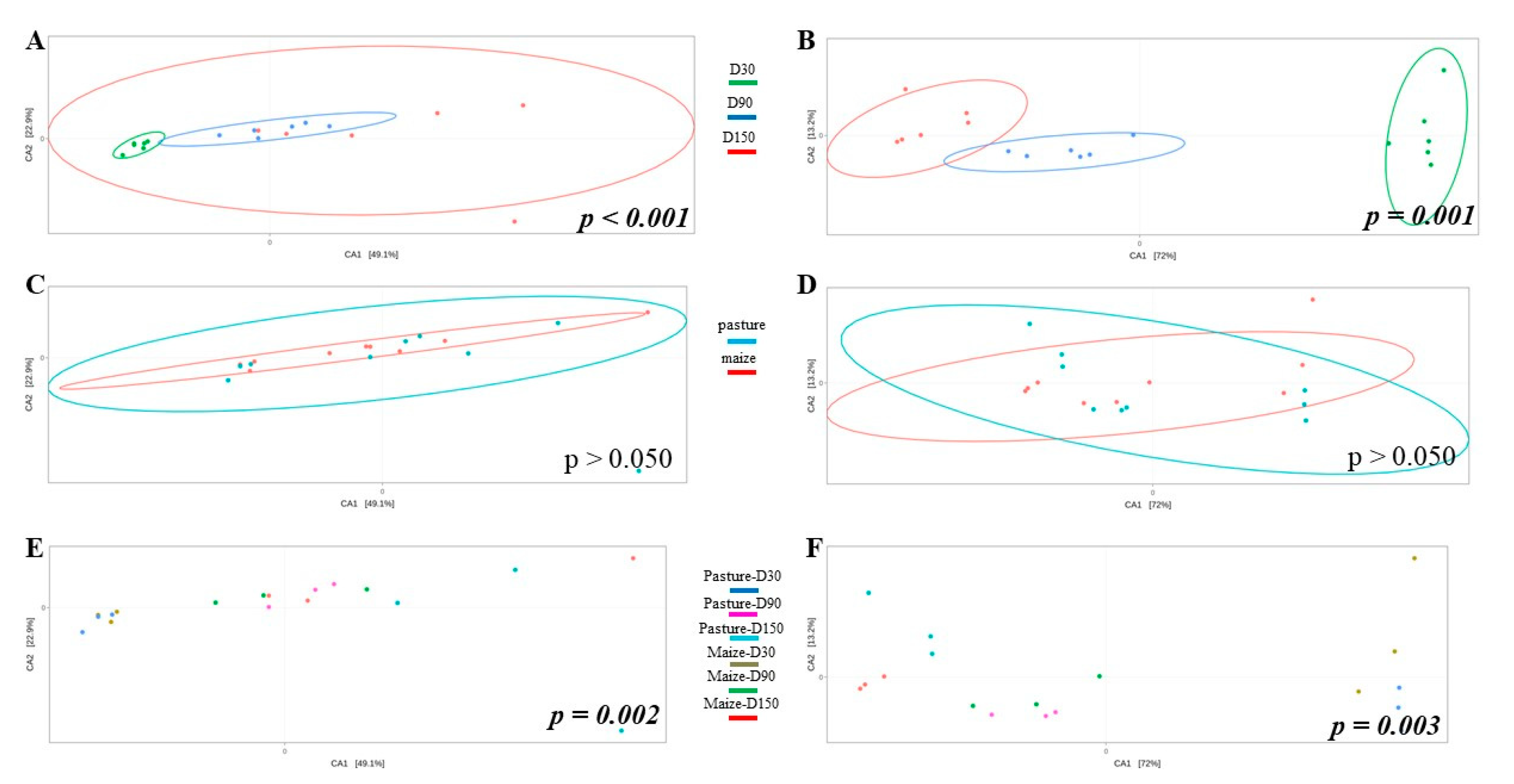 Microorganisms 10 00334 g003 550