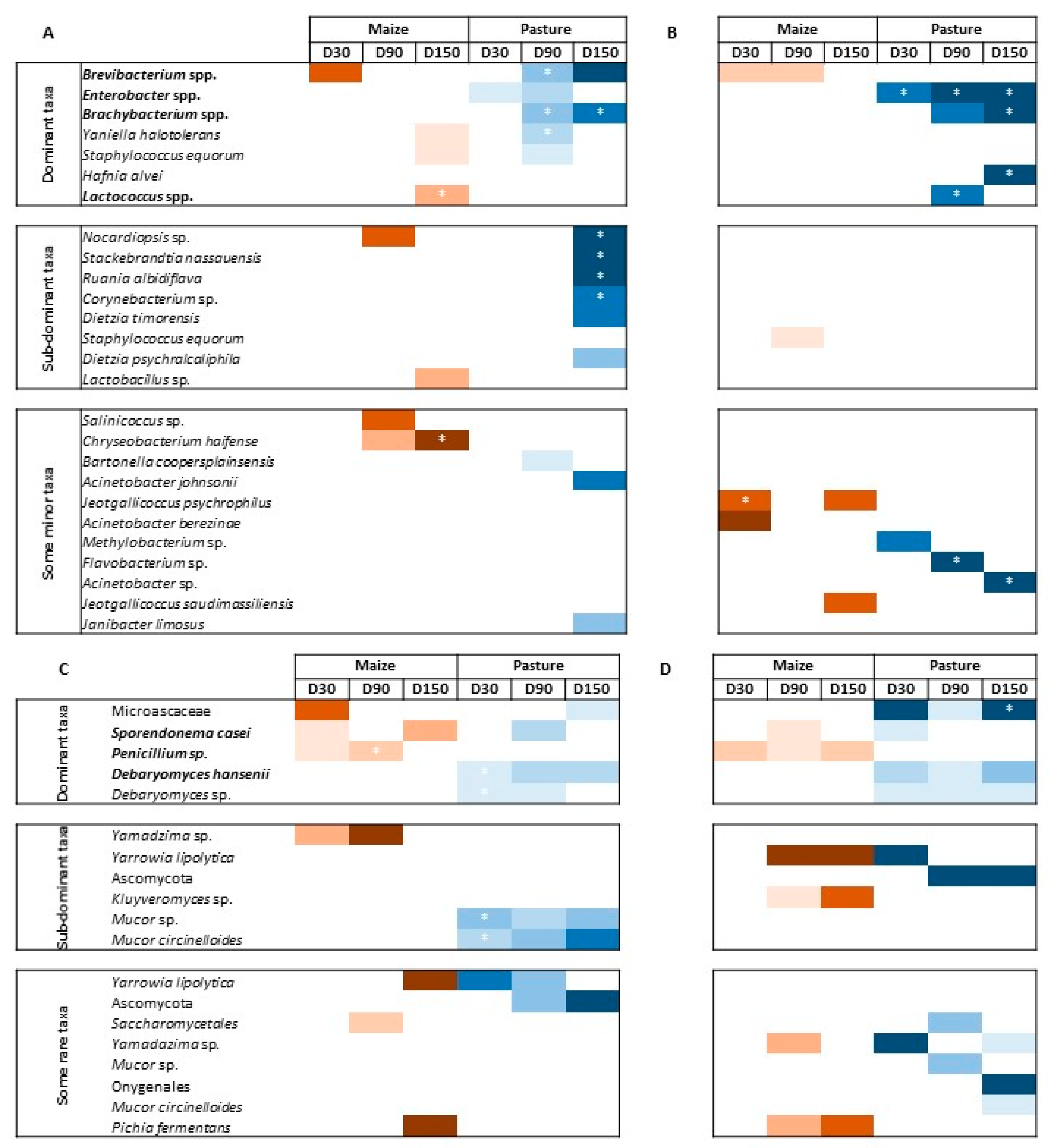 Microorganisms 10 00334 g004 550
