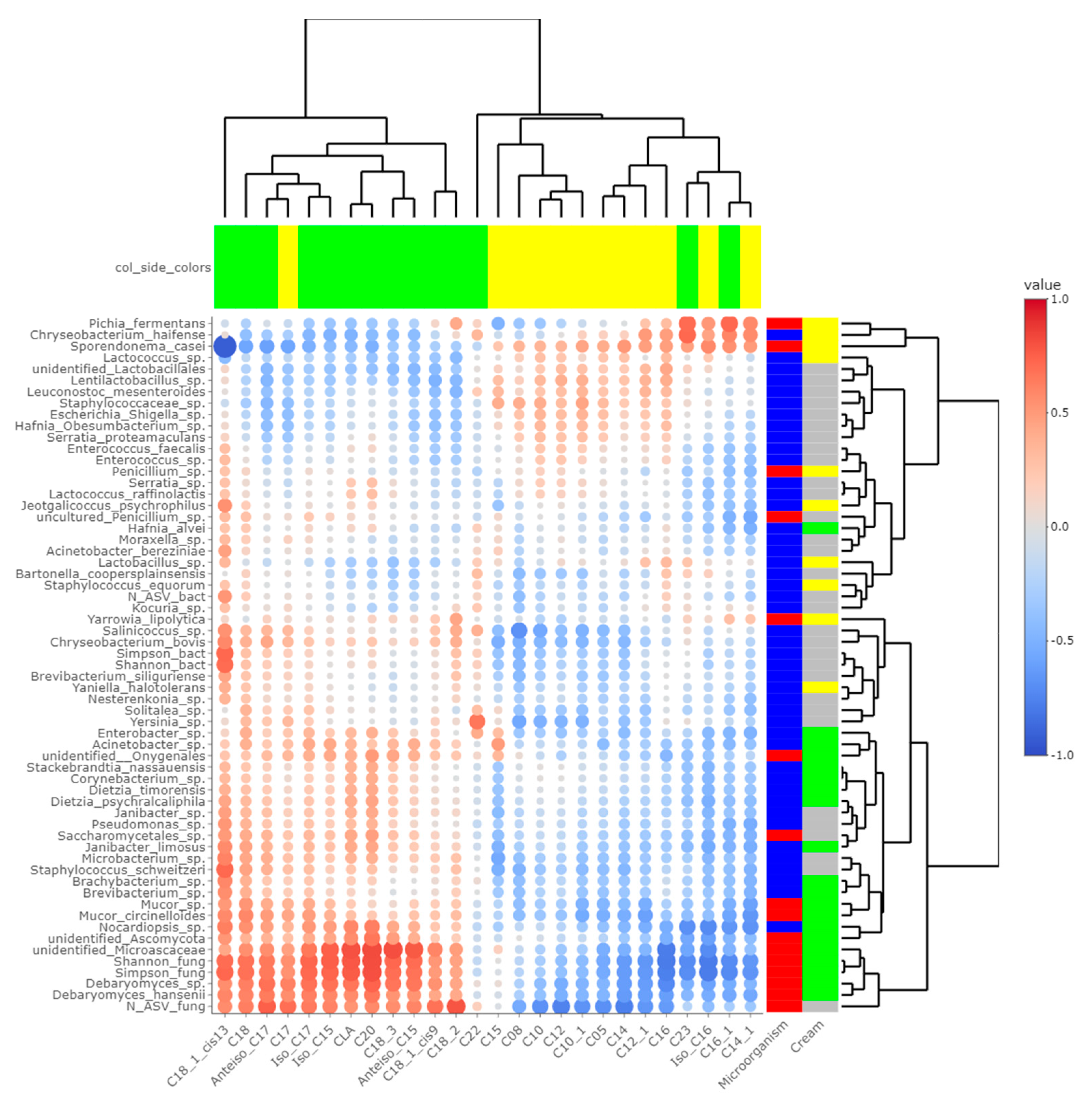 Microorganisms 10 00334 g005 550