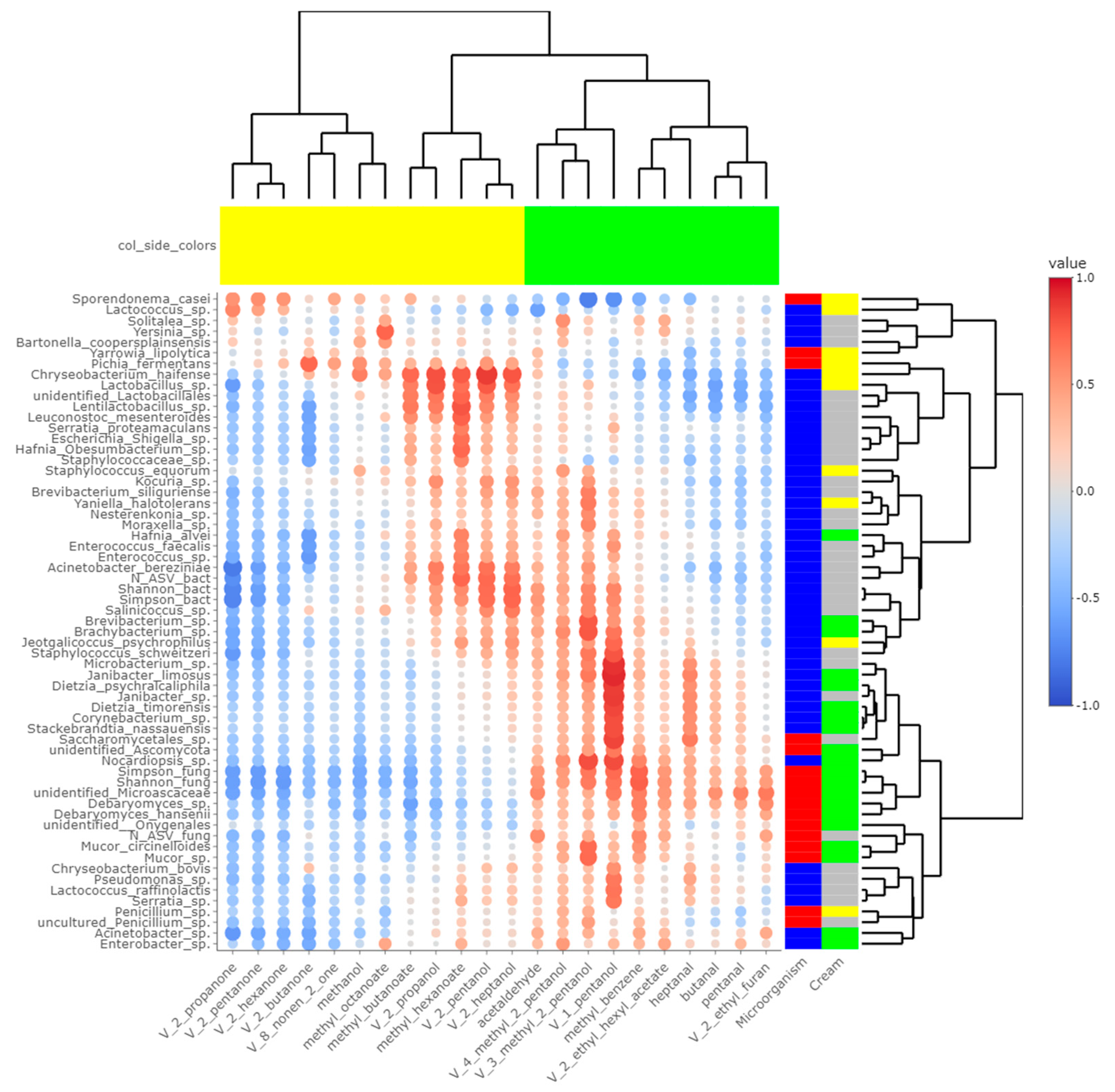 Microorganisms 10 00334 g006 550