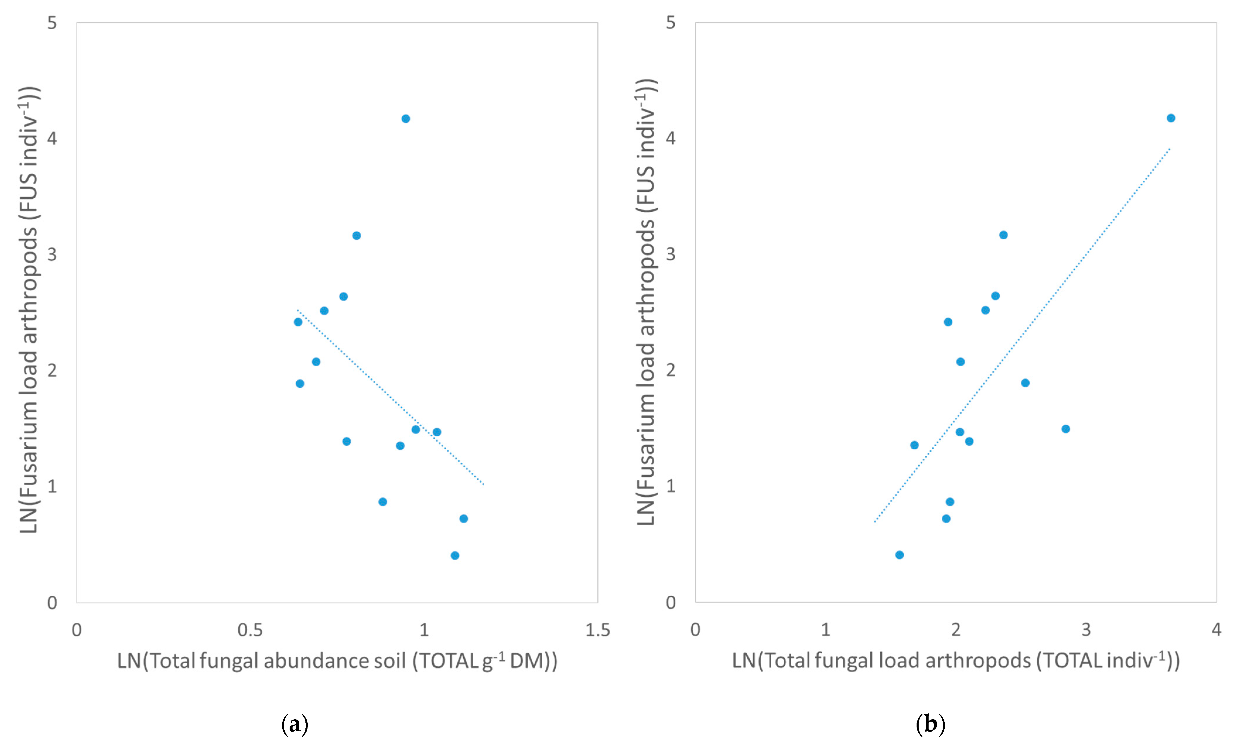 Microorganisms 10 00335 g002