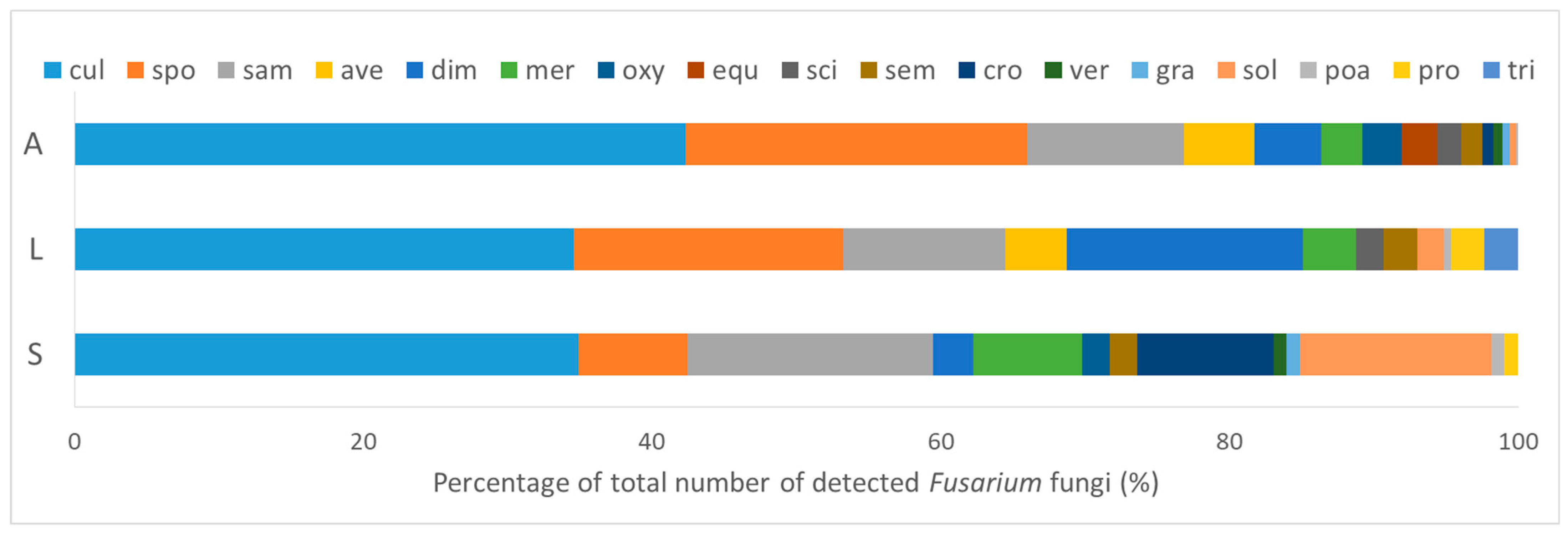 Microorganisms 10 00335 g005
