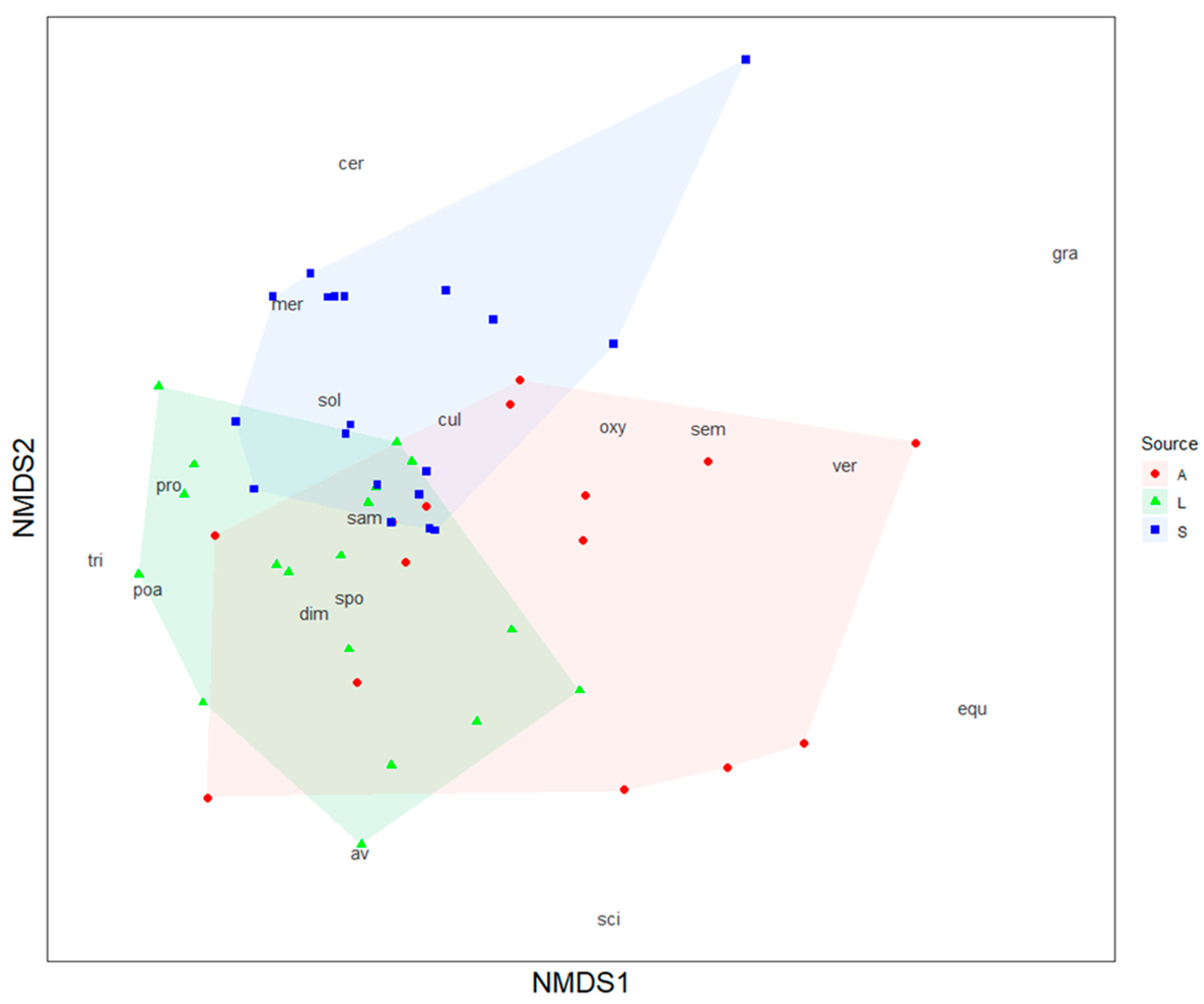 Microorganisms 10 00335 g006
