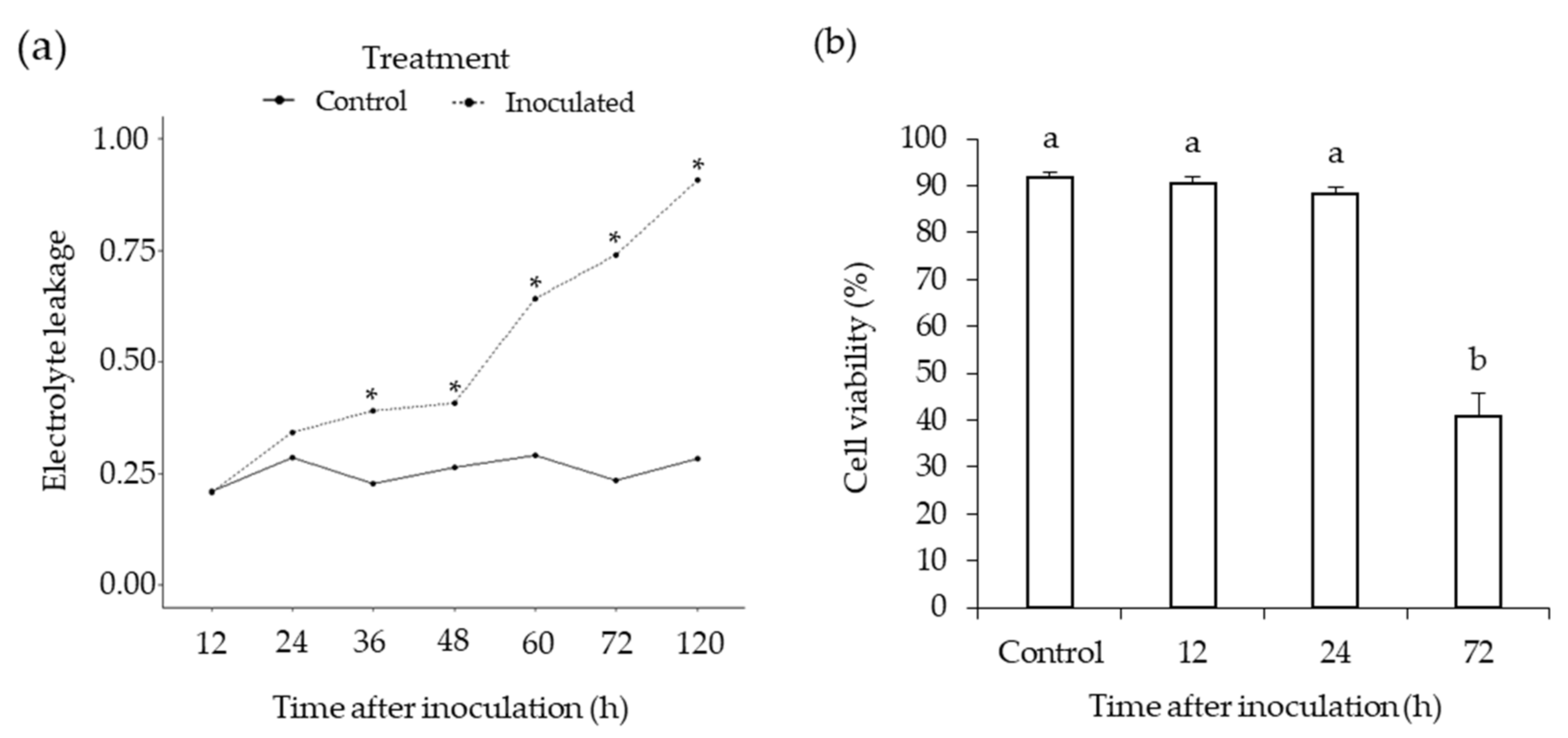 Microorganisms 10 00343 g002 Microorganisms 10 00343 g002