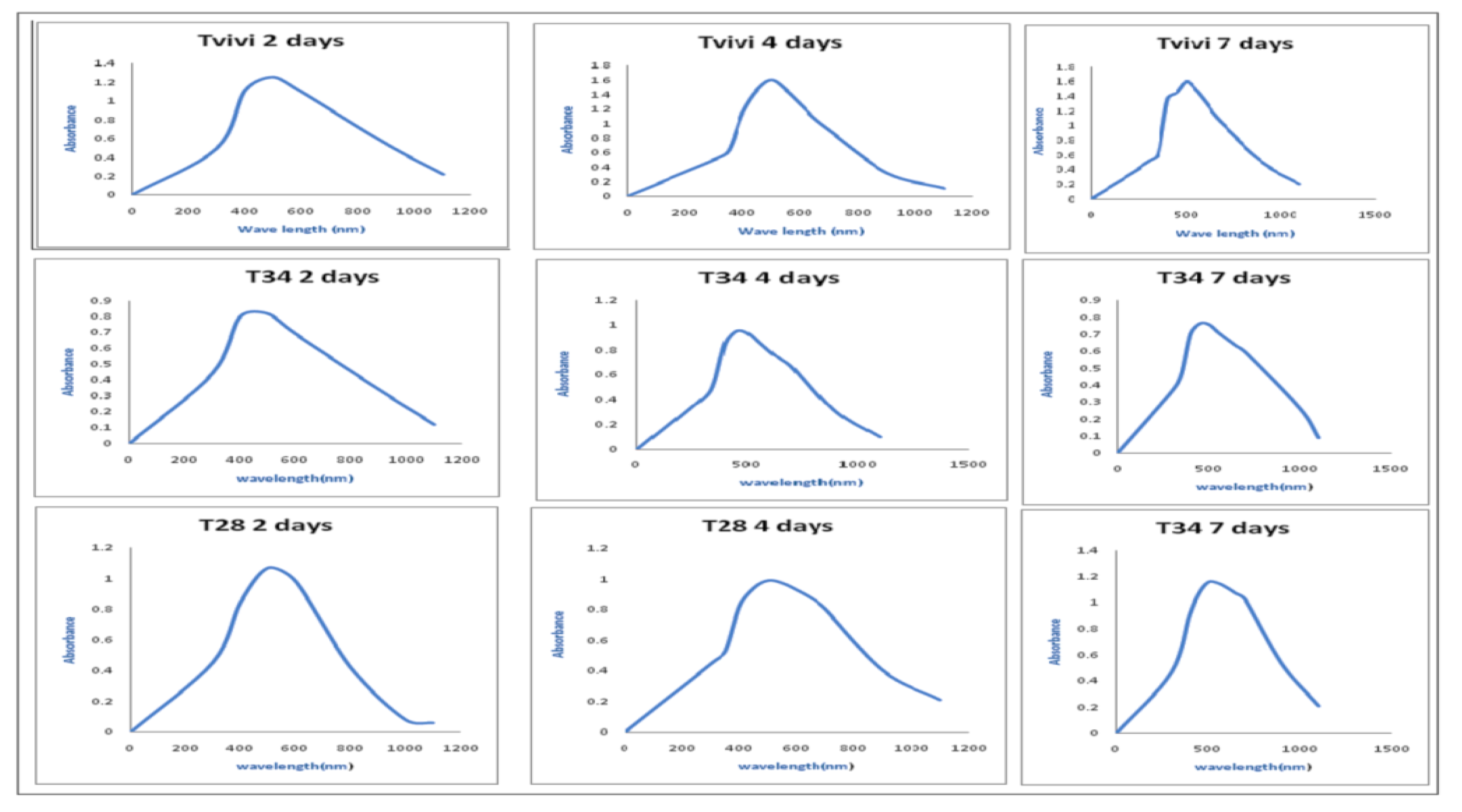Microorganisms 10 00344 g002